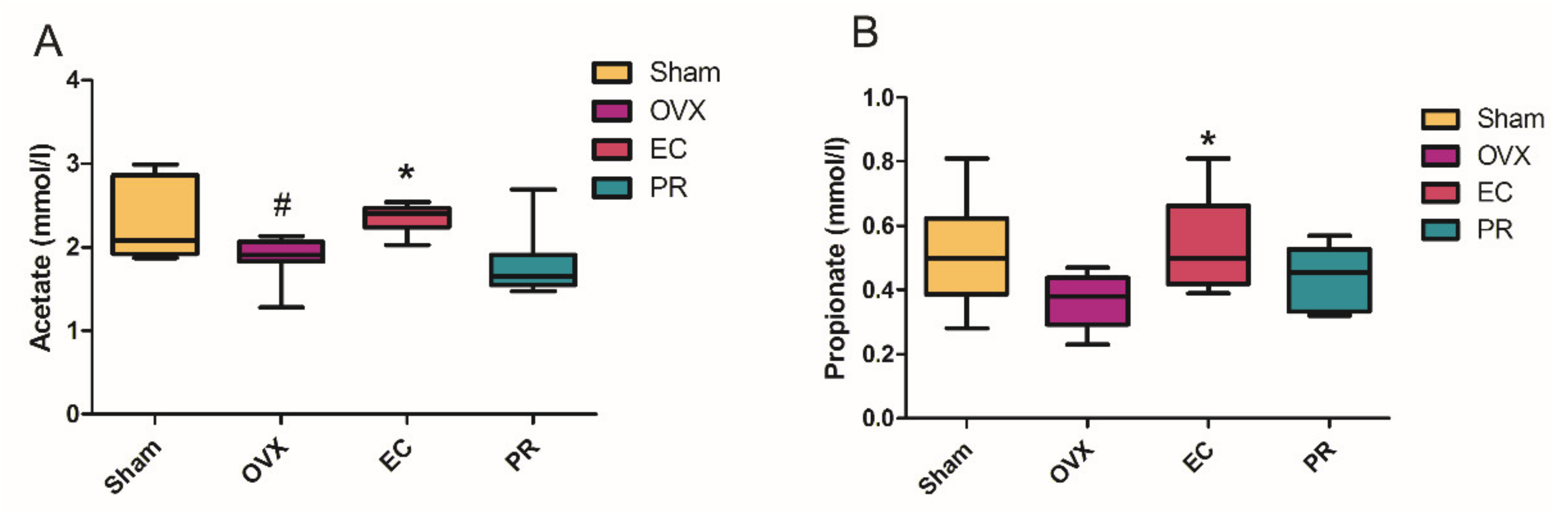 Nutrients 13 02943 g007