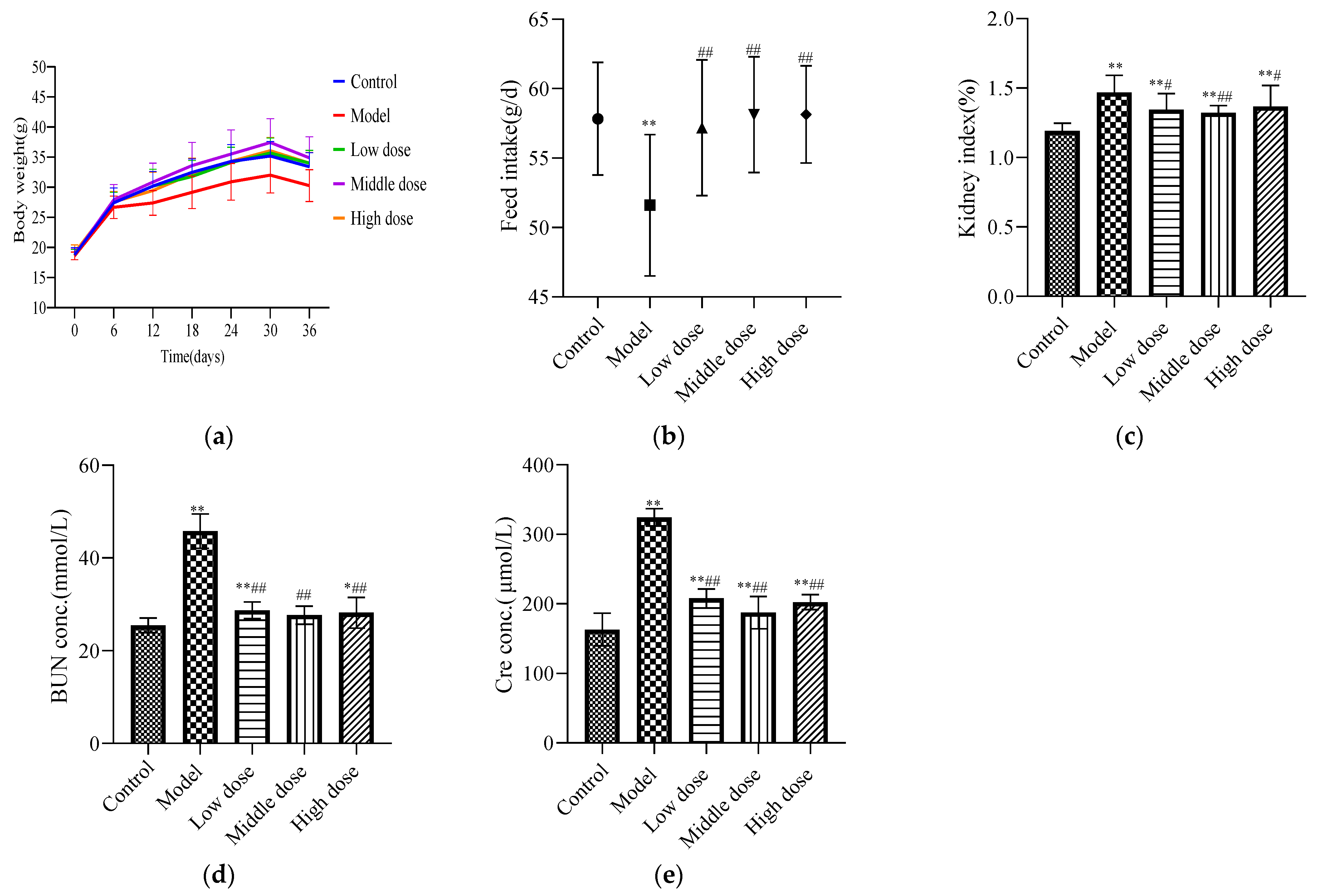 Nutrients 13 02945 g001