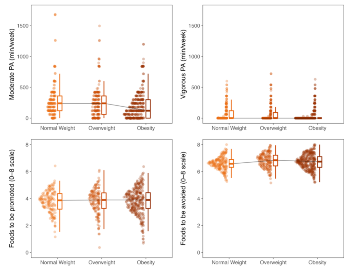 Nutrients 13 02954 g001