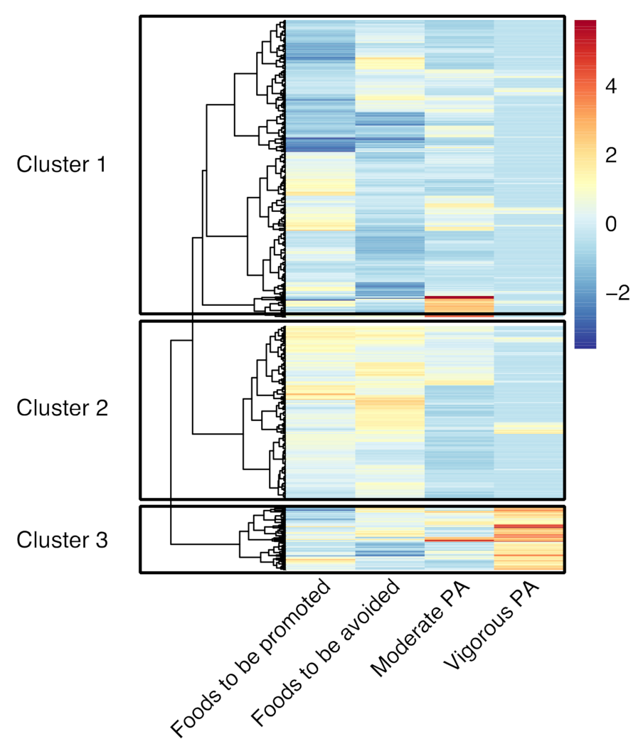 Nutrients 13 02954 g002