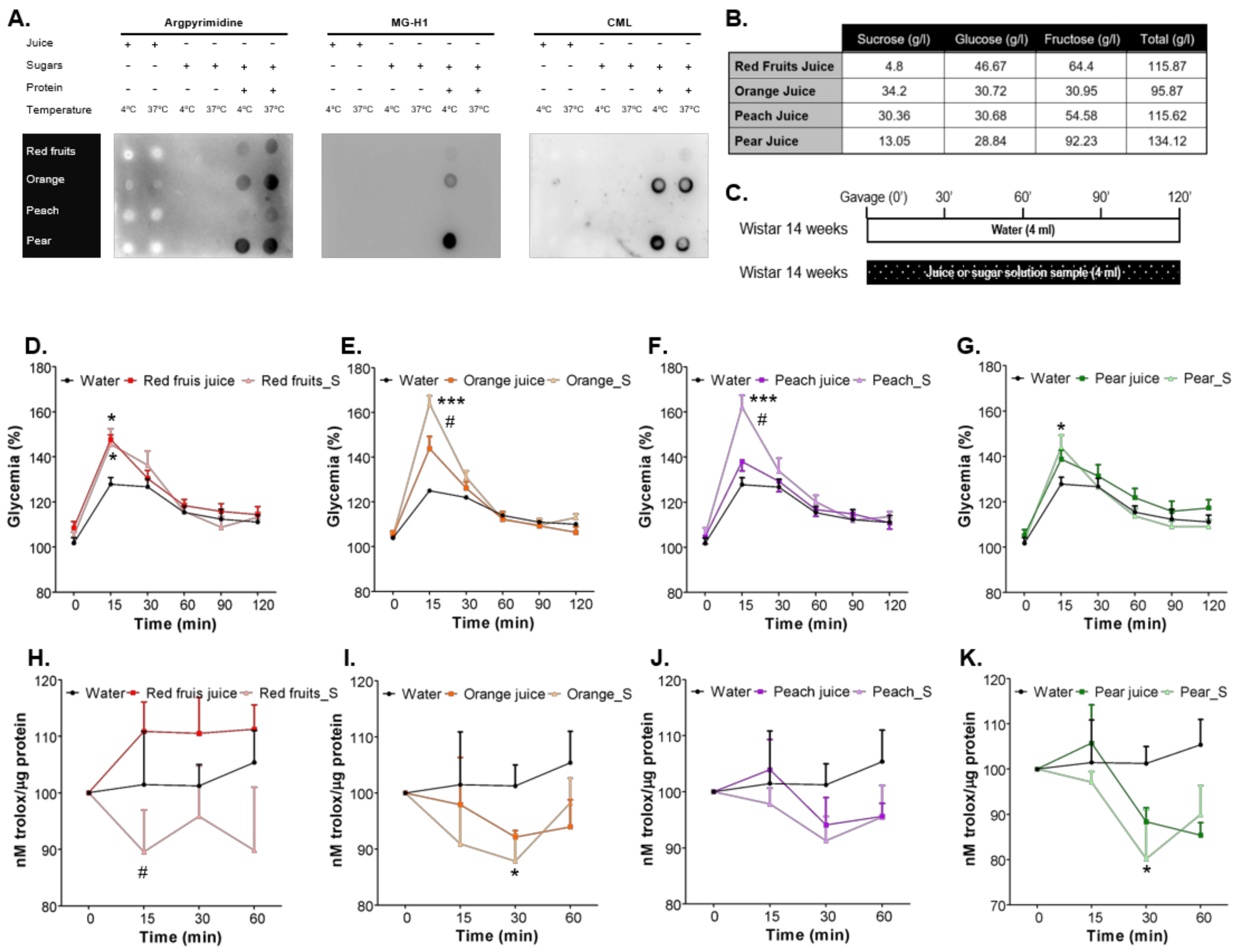 Nutrients 13 02956 g001