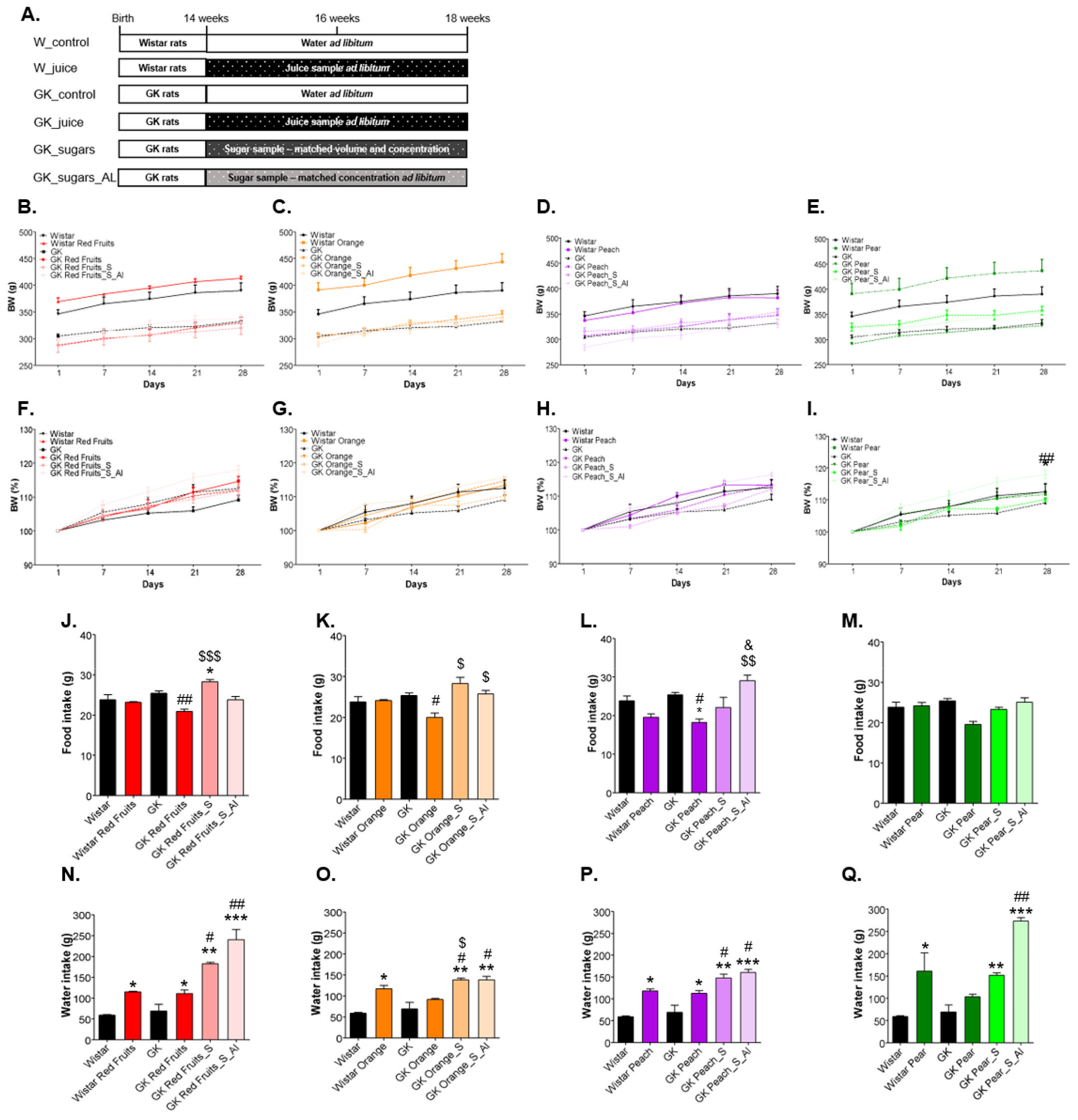 Nutrients 13 02956 g002a