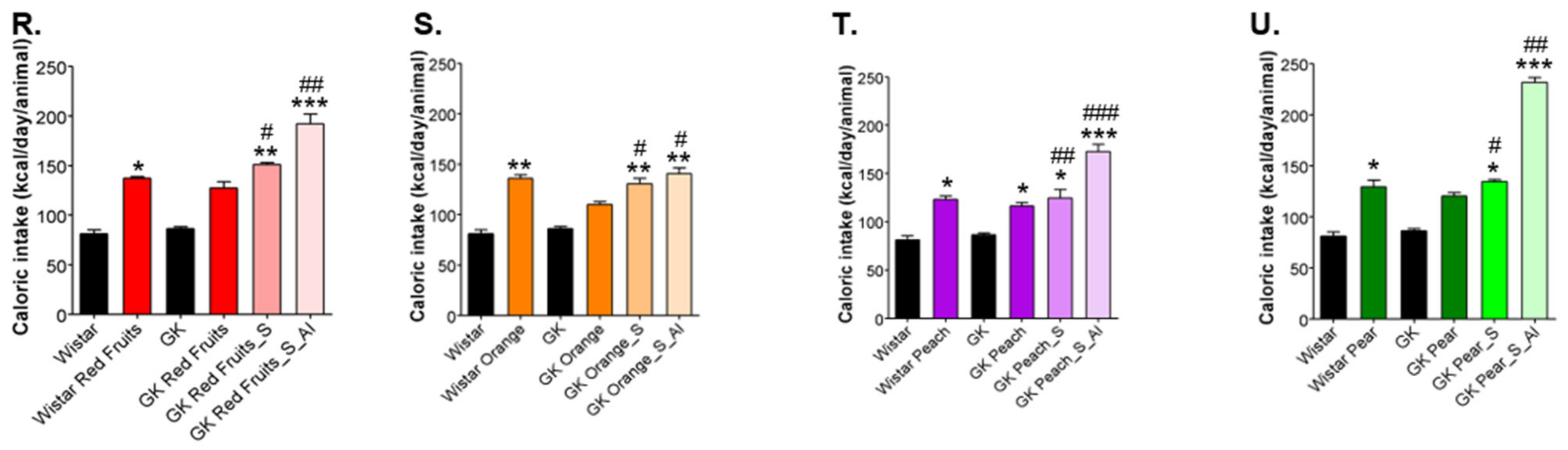Nutrients 13 02956 g002b