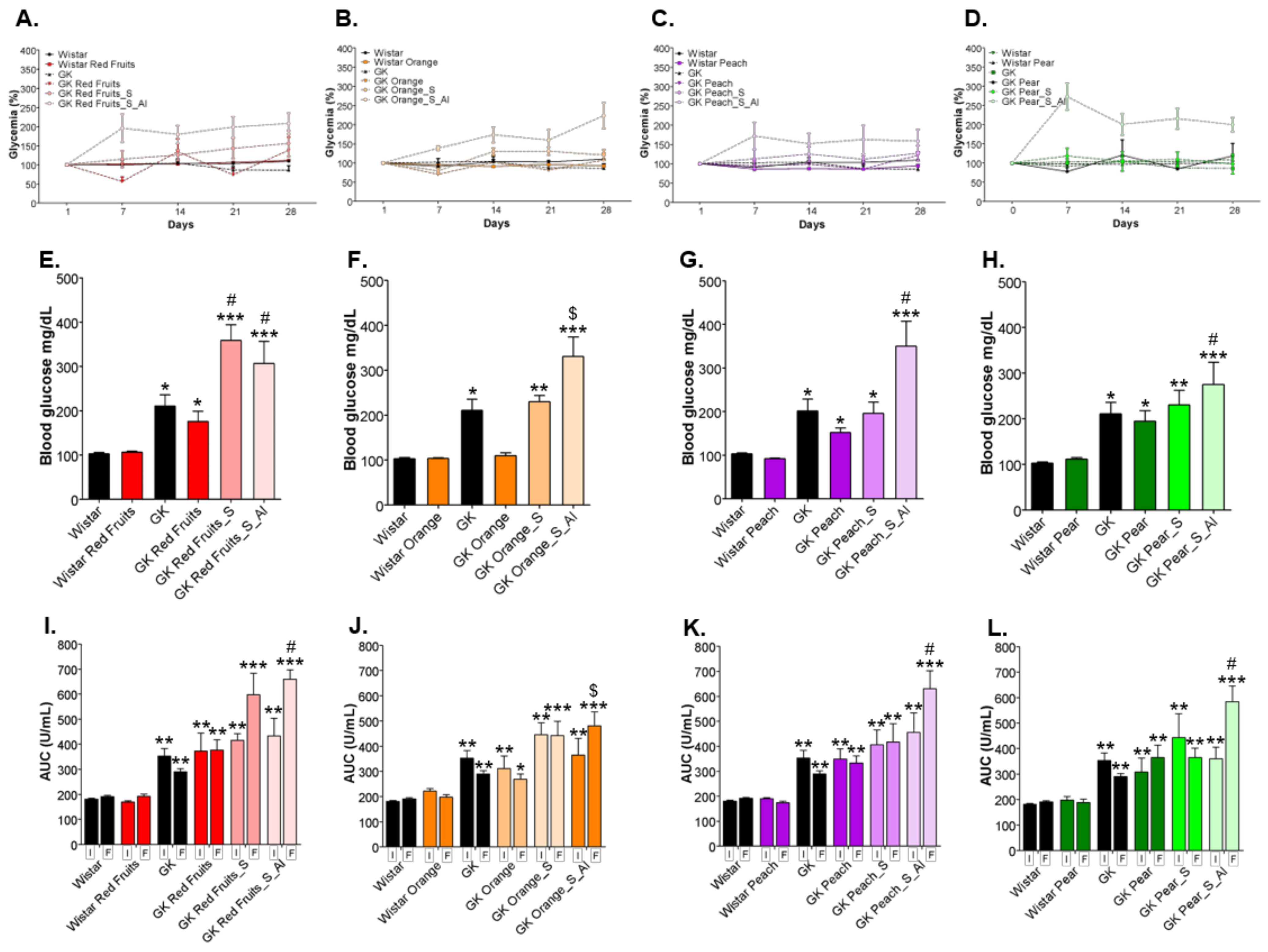 Nutrients 13 02956 g003