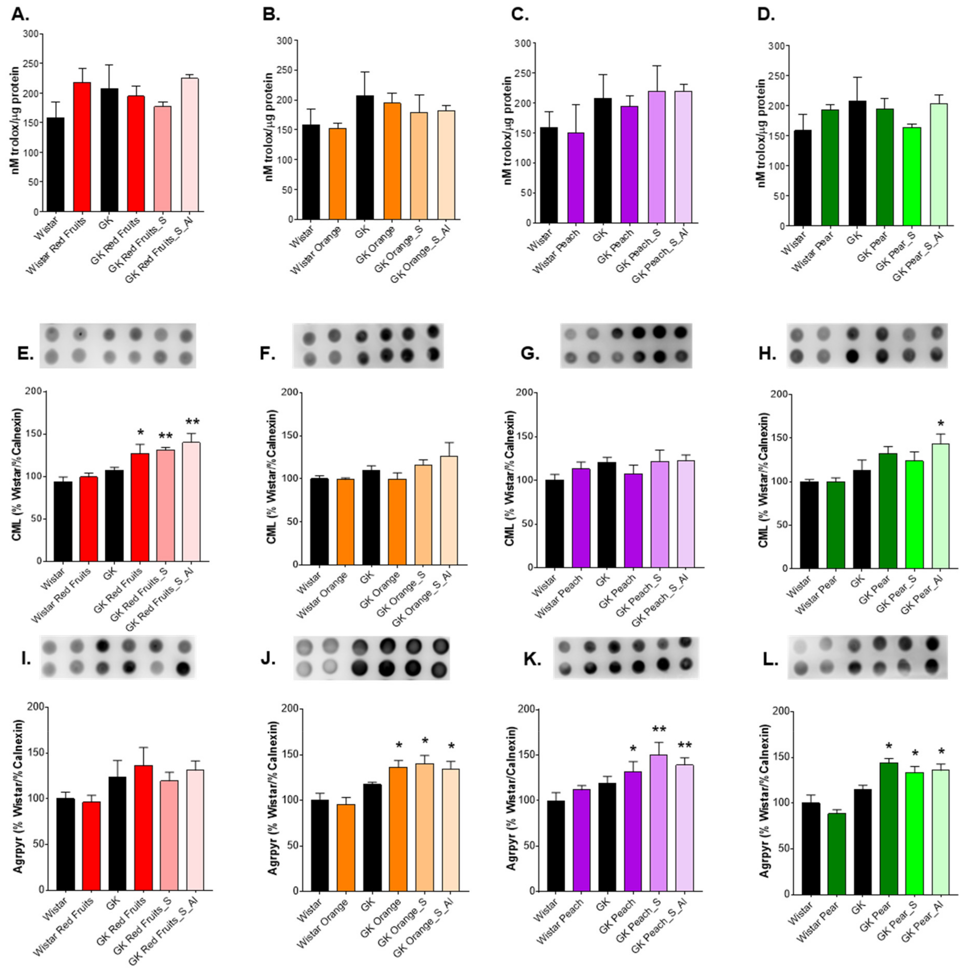 Nutrients 13 02956 g004