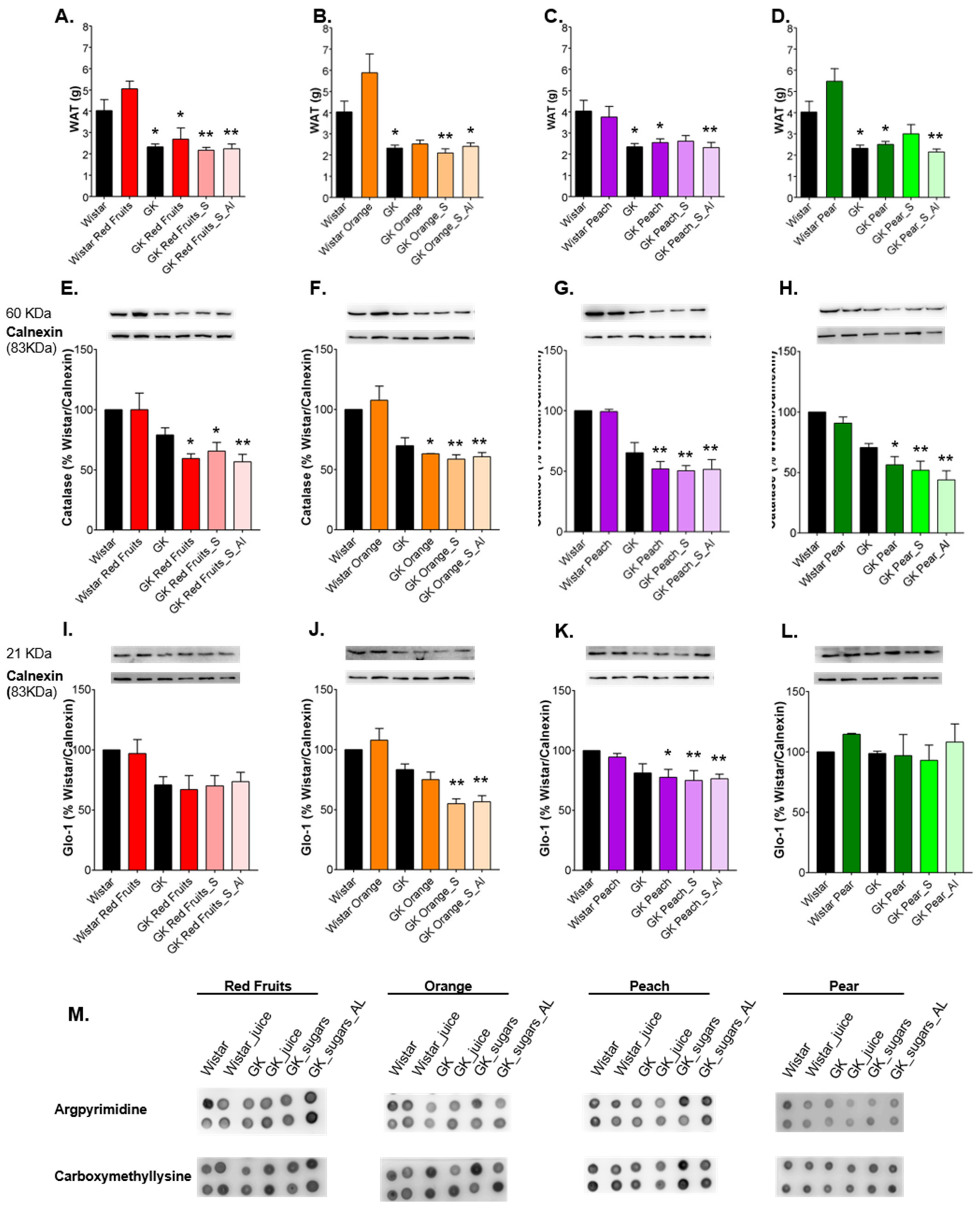 Nutrients 13 02956 g006
