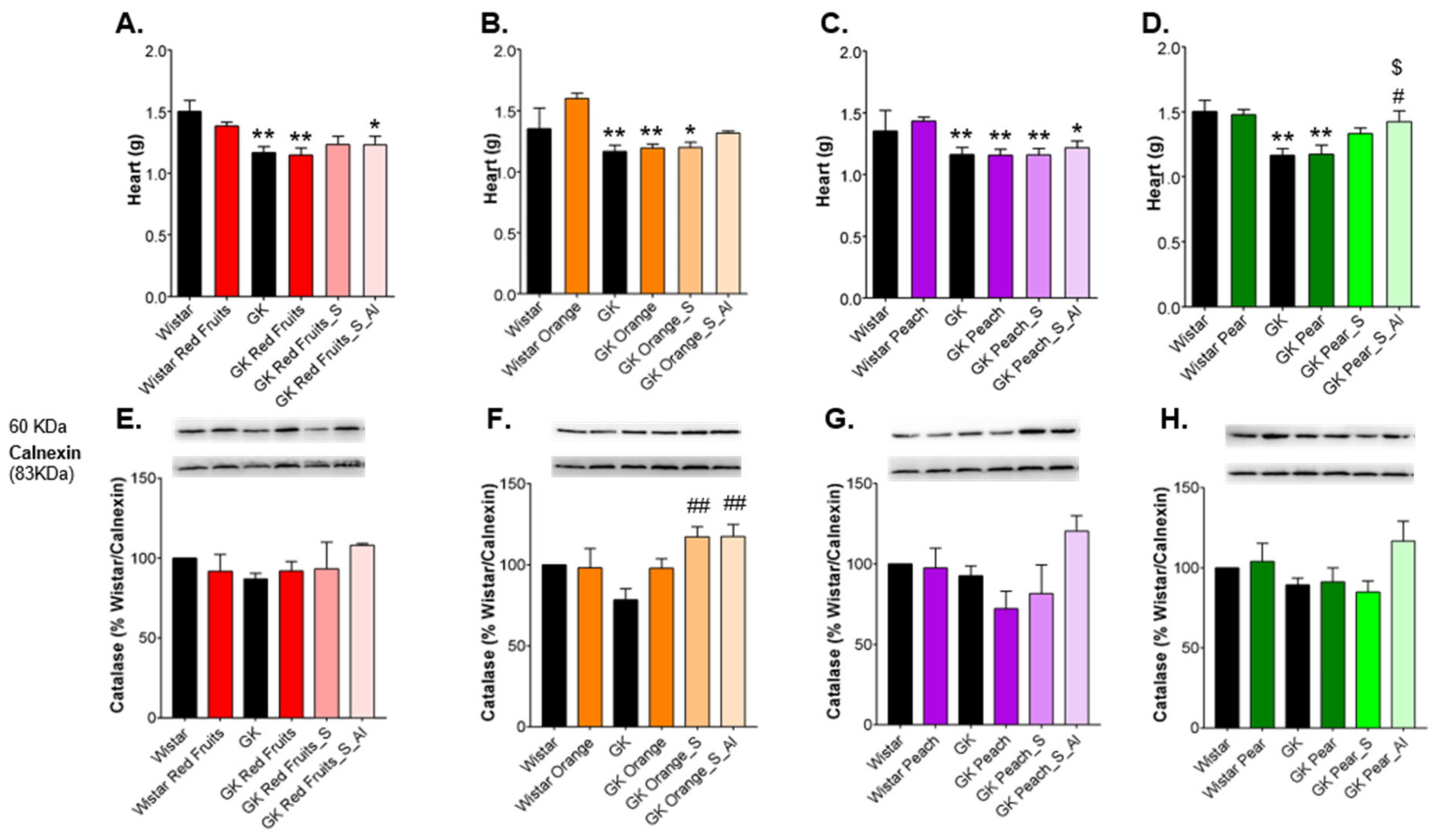 Nutrients 13 02956 g007a