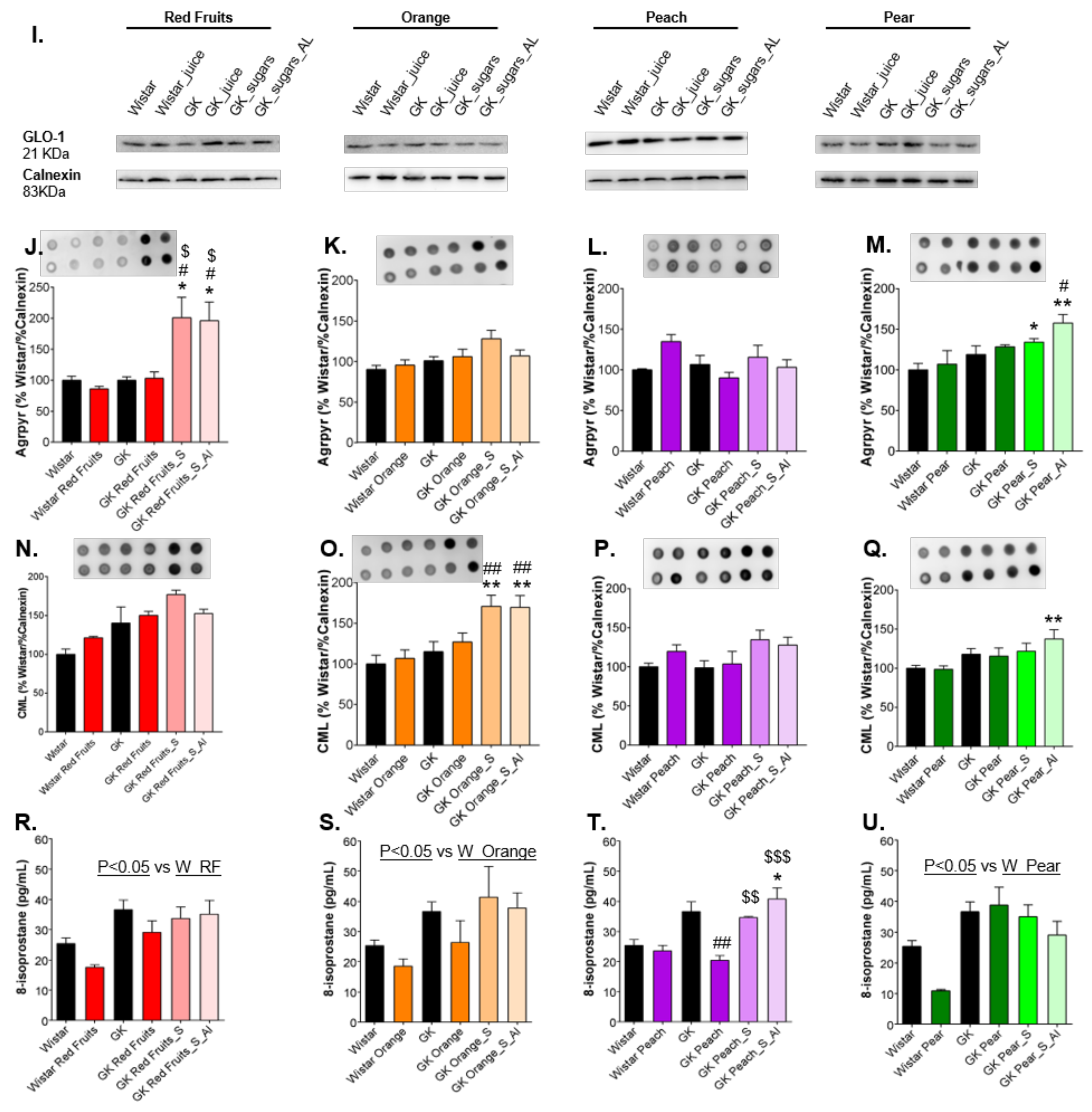 Nutrients 13 02956 g007b