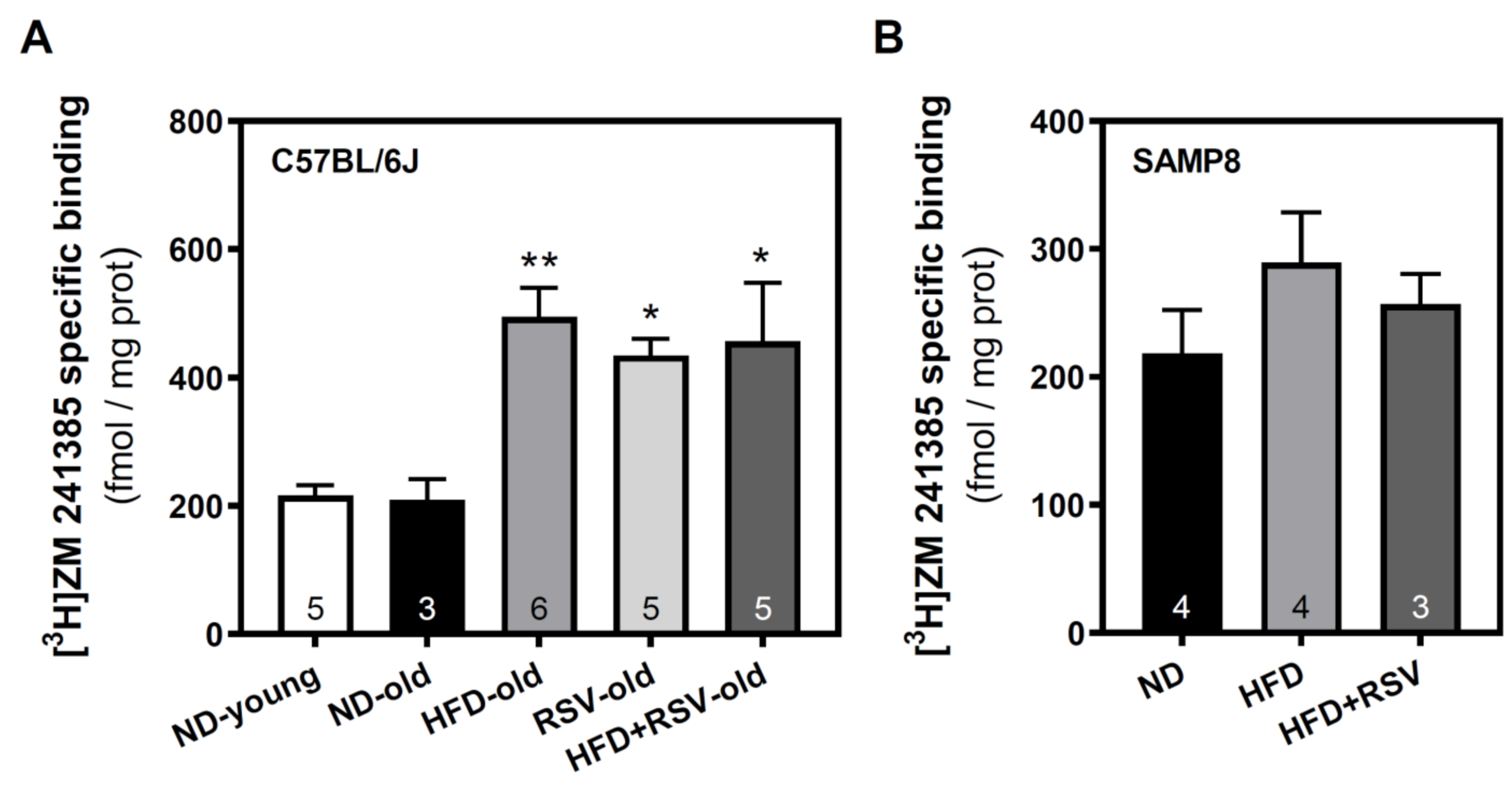 Nutrients 13 03040 g003