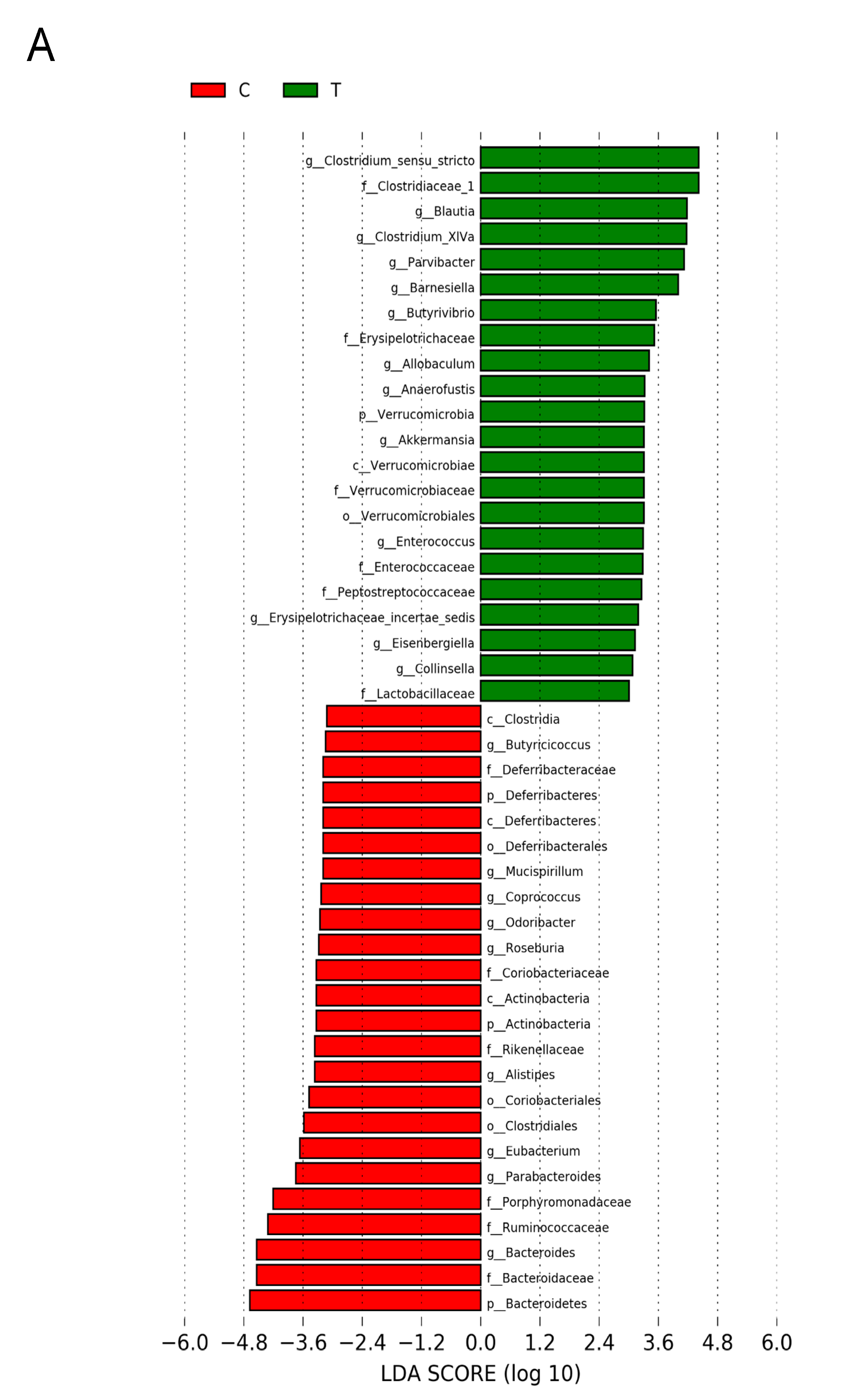 Nutrients 13 03041 g006a