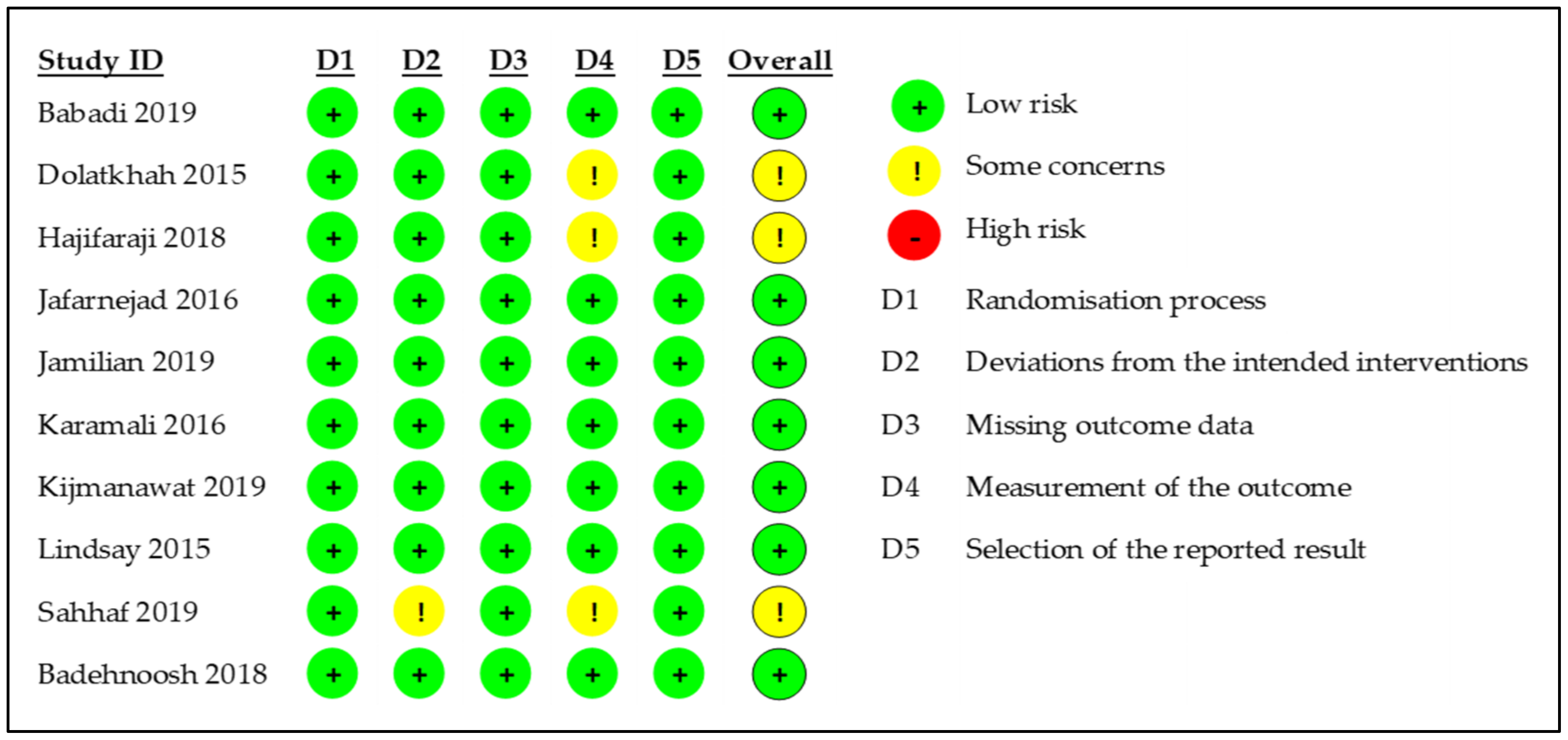 Nutrients 13 03045 g002
