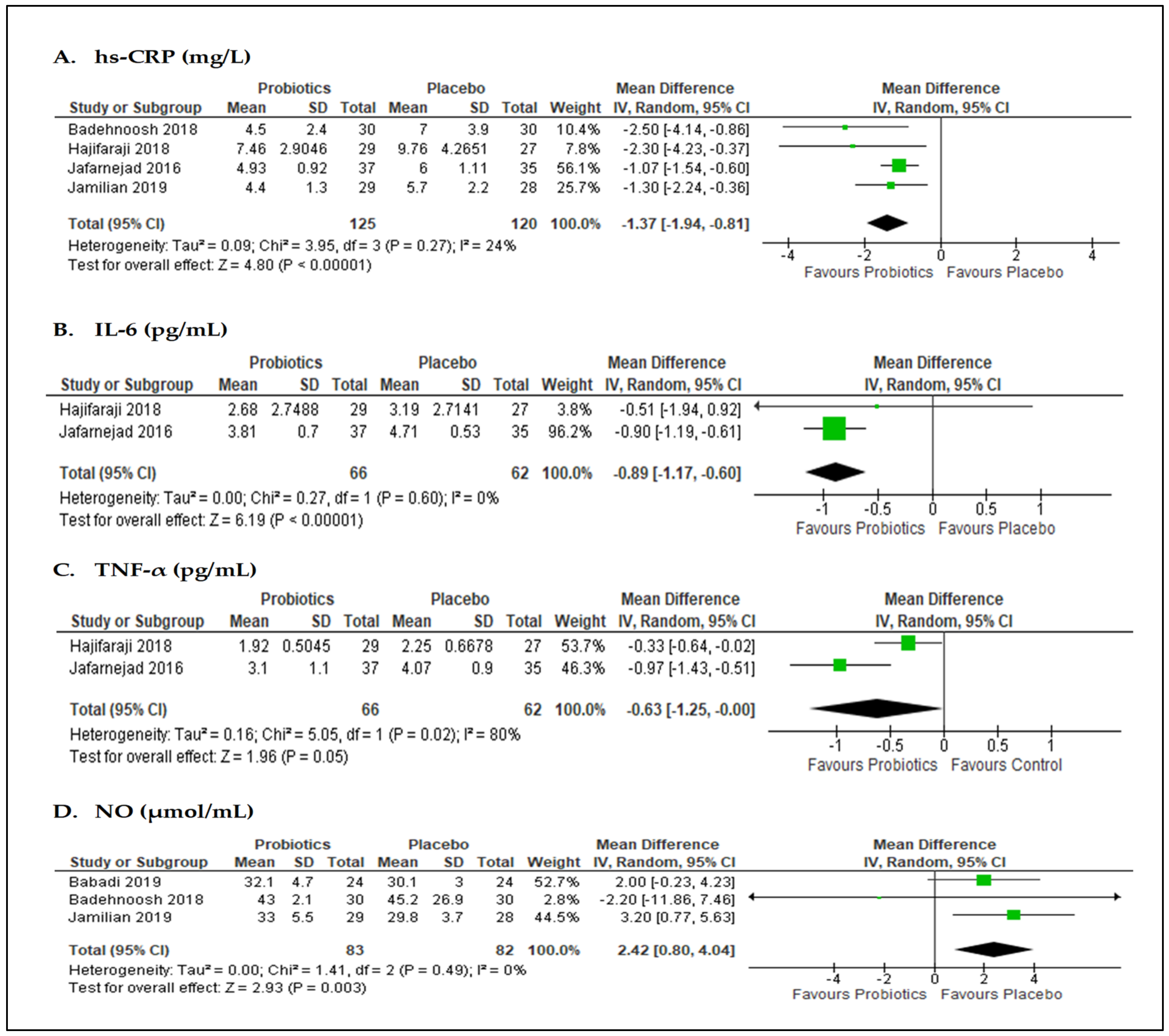 Nutrients 13 03045 g004