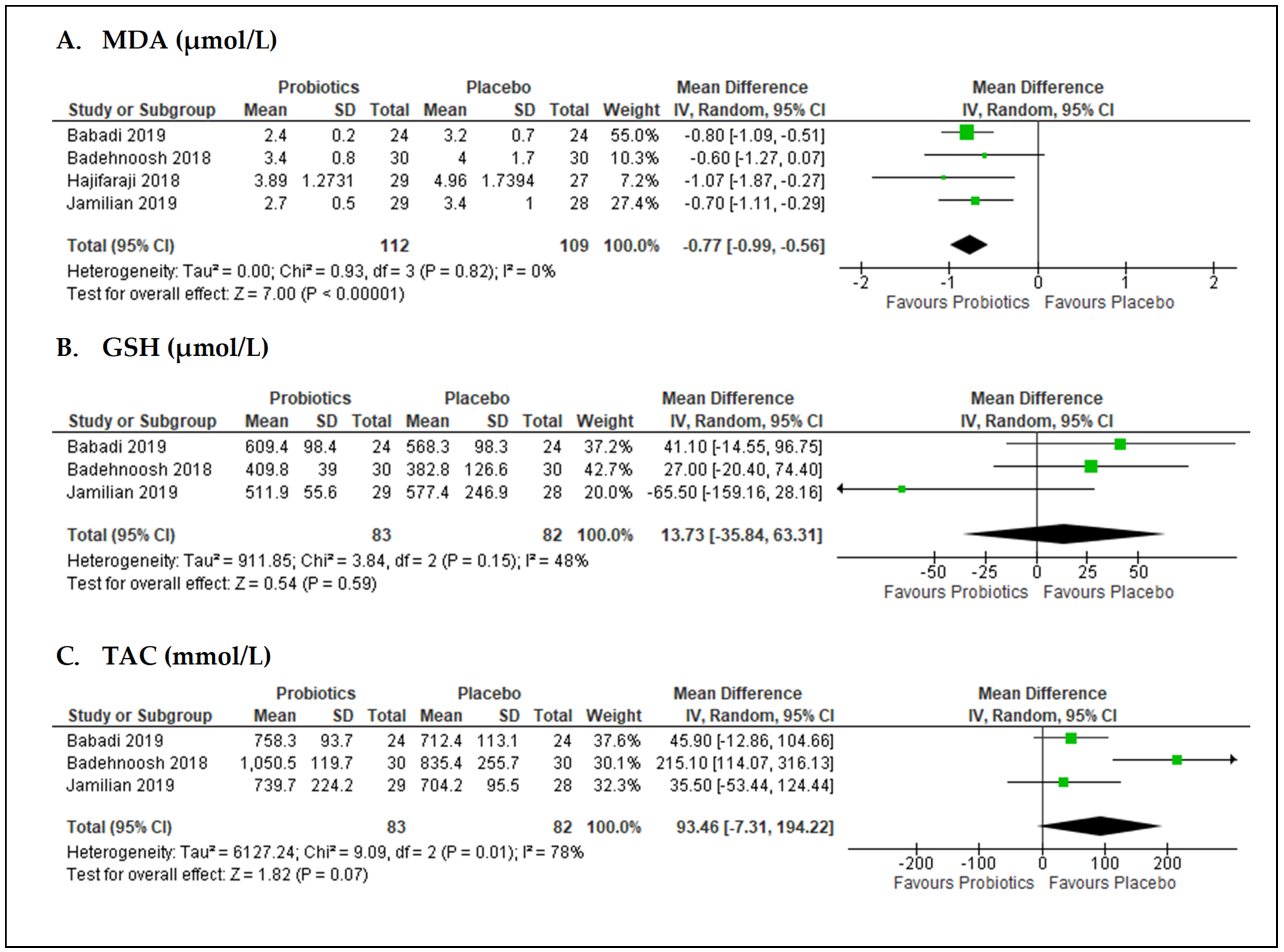 Nutrients 13 03045 g005