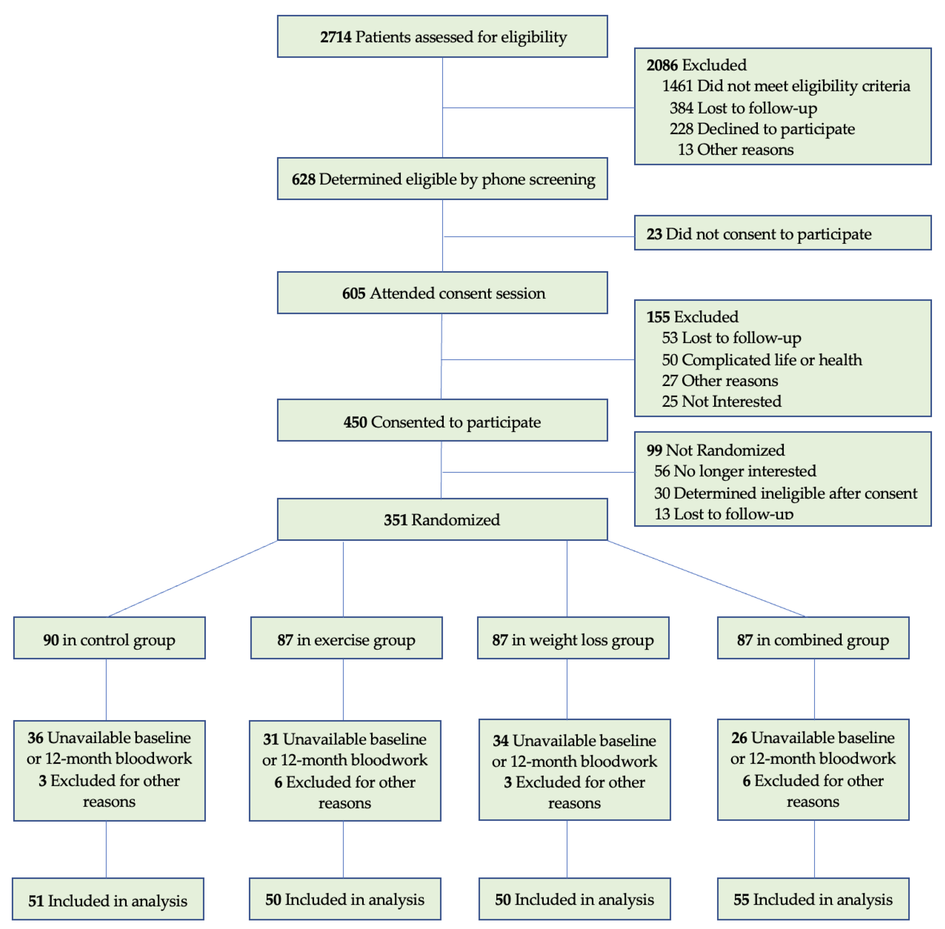 WISER Website and Phone Application - The American Association for the  Surgery of Trauma