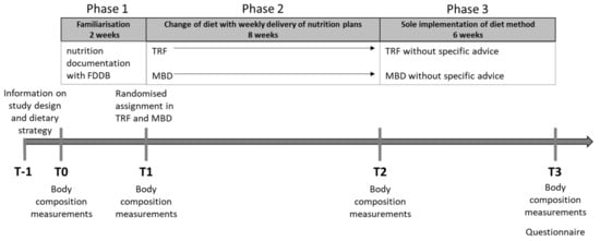 Nutrients, Free Full-Text