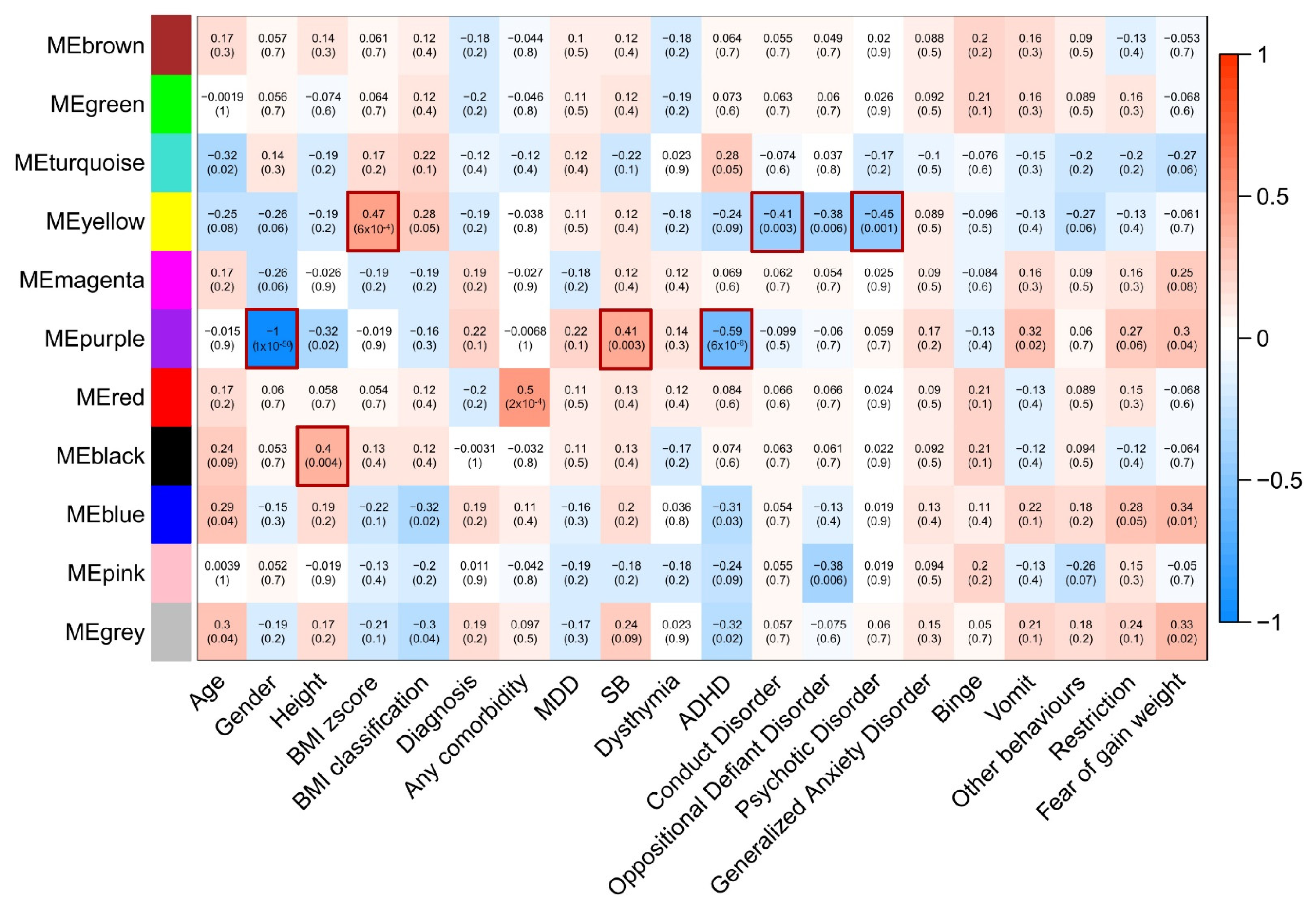Nutrients 13 03210 g001