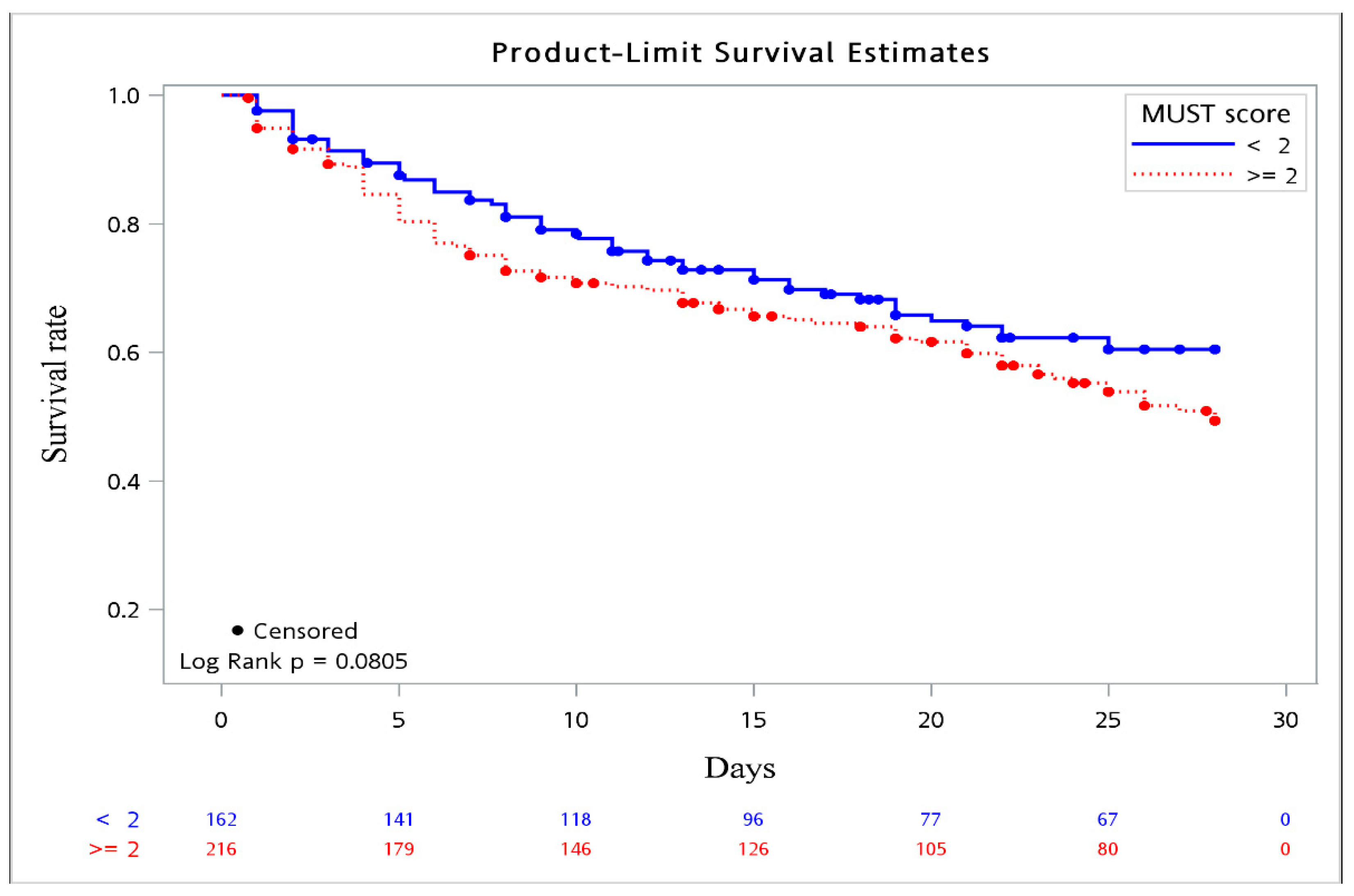 Nutrients 13 03218 g002 Nutrients 13 03218 g002
