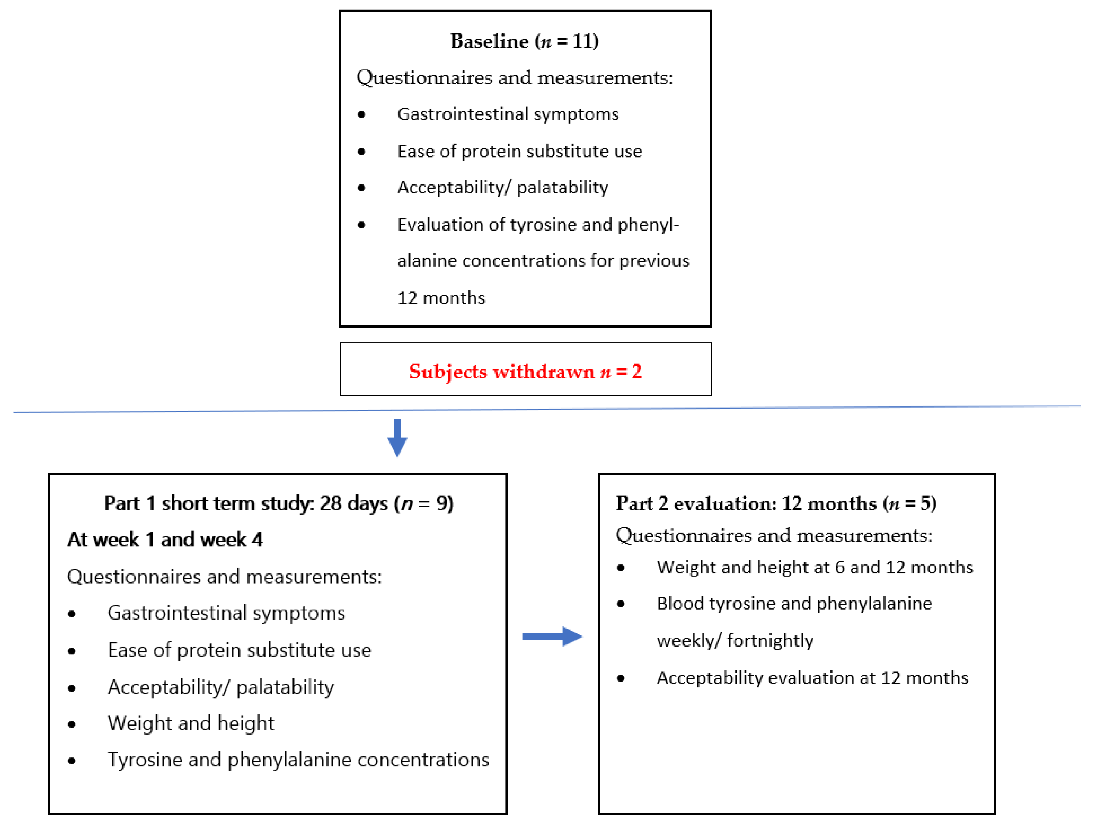 Nutrients 13 03224 g001