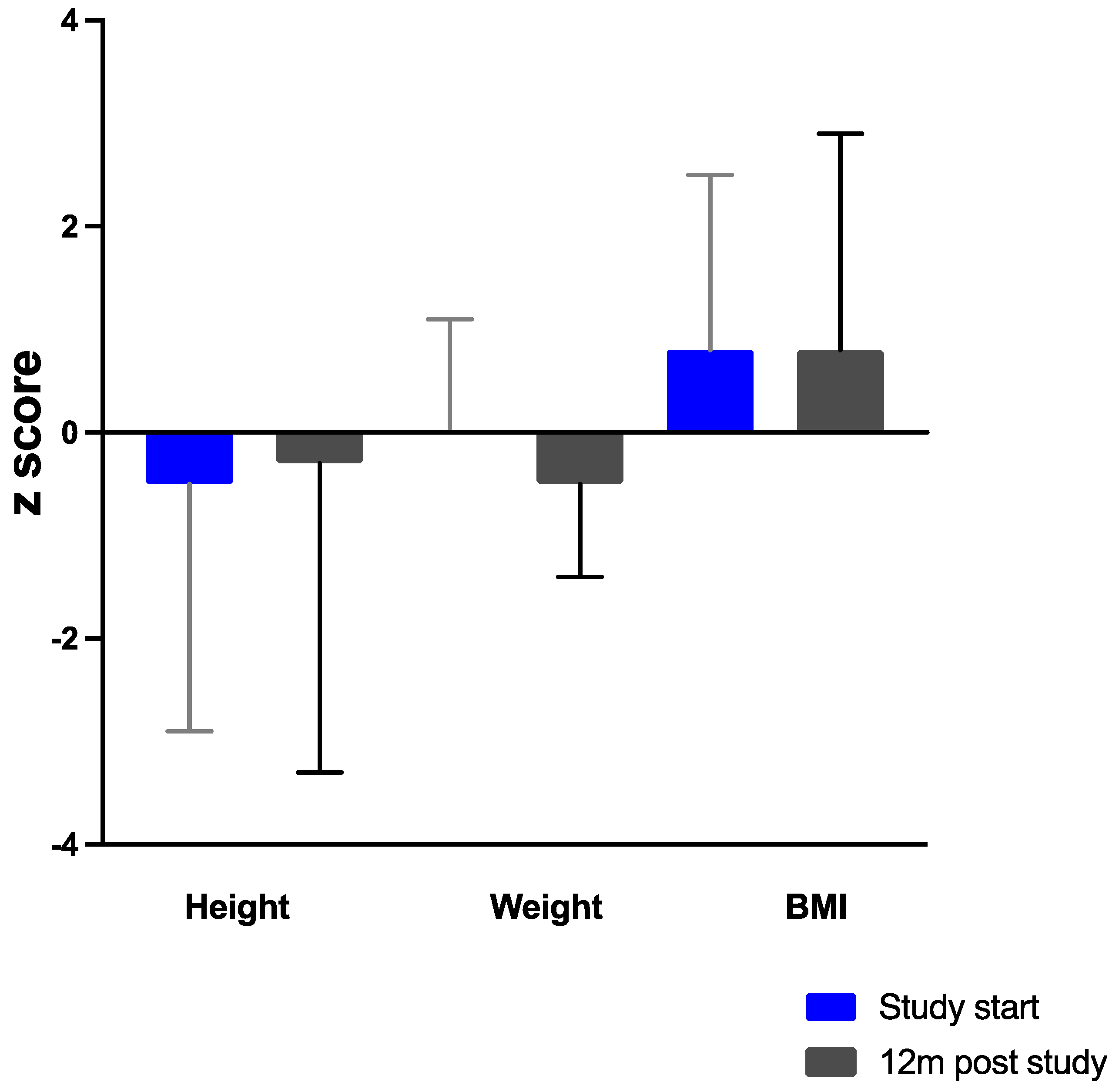Nutrients 13 03224 g002