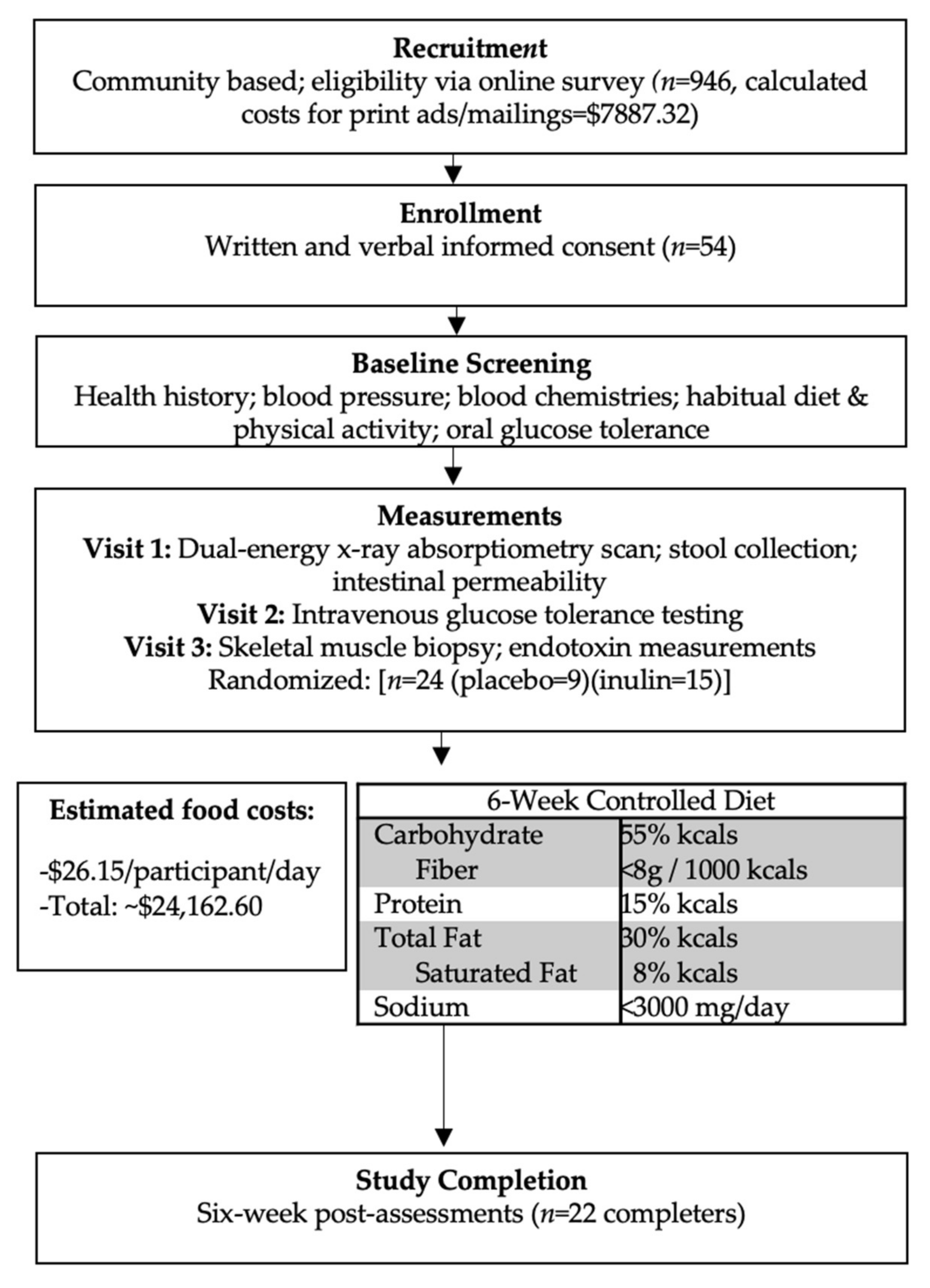 Nutrients 13 03235 g001 Nutrients 13 03235 g001