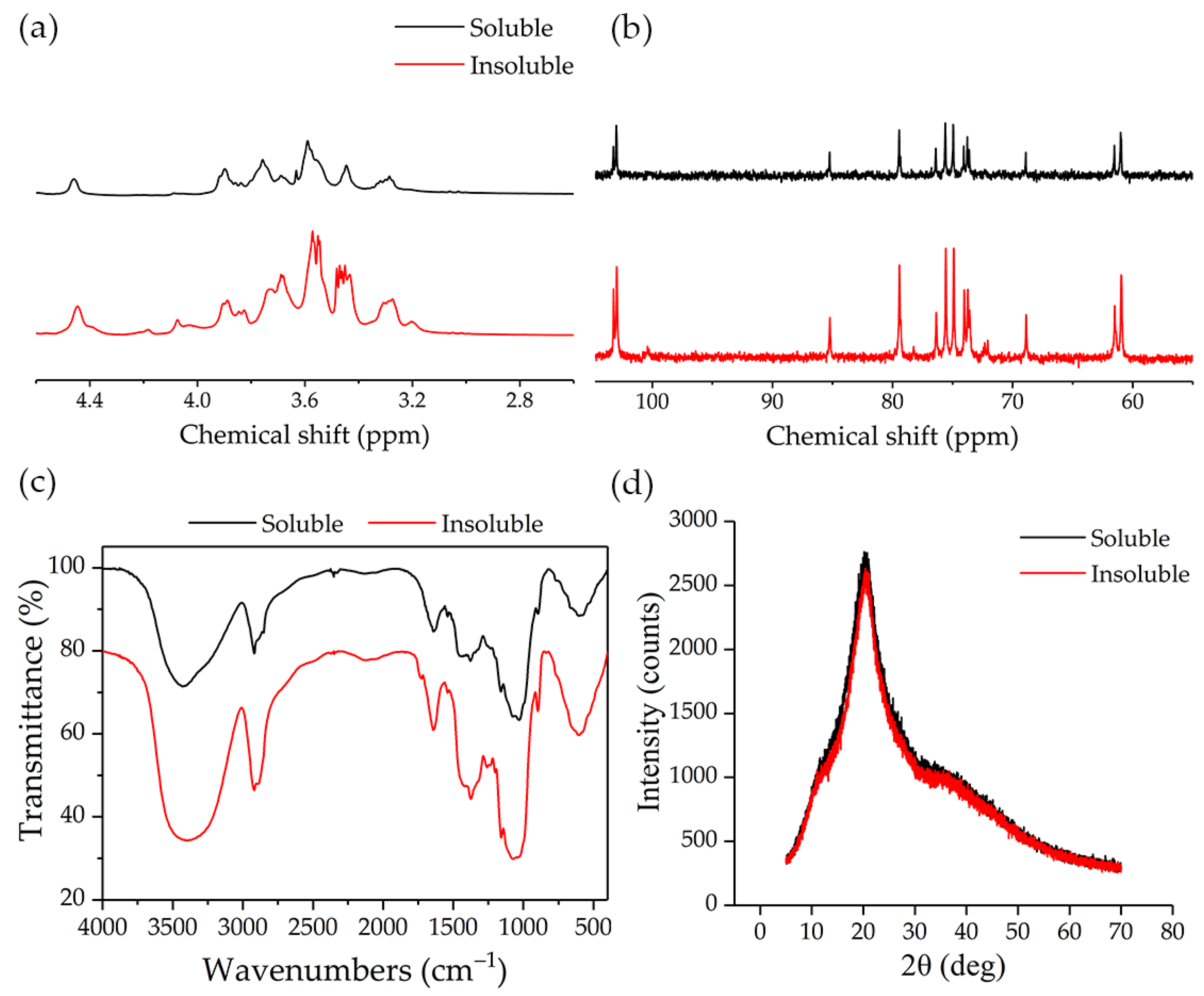 Nutrients 13 03254 g003 Nutrients 13 03254 g003