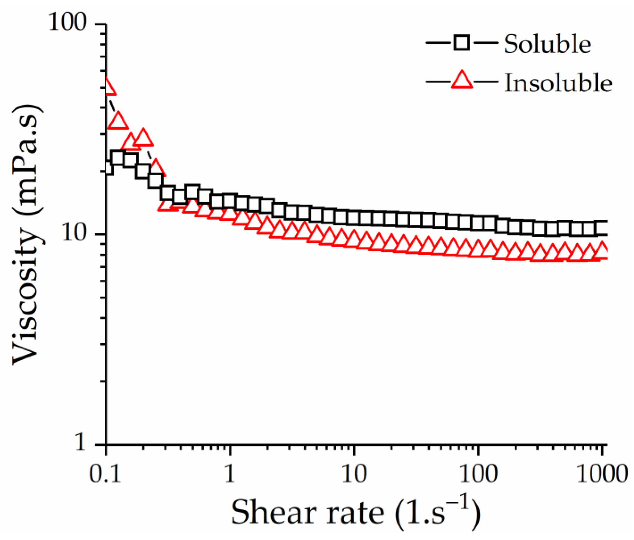 Nutrients 13 03254 g005 Nutrients 13 03254 g005