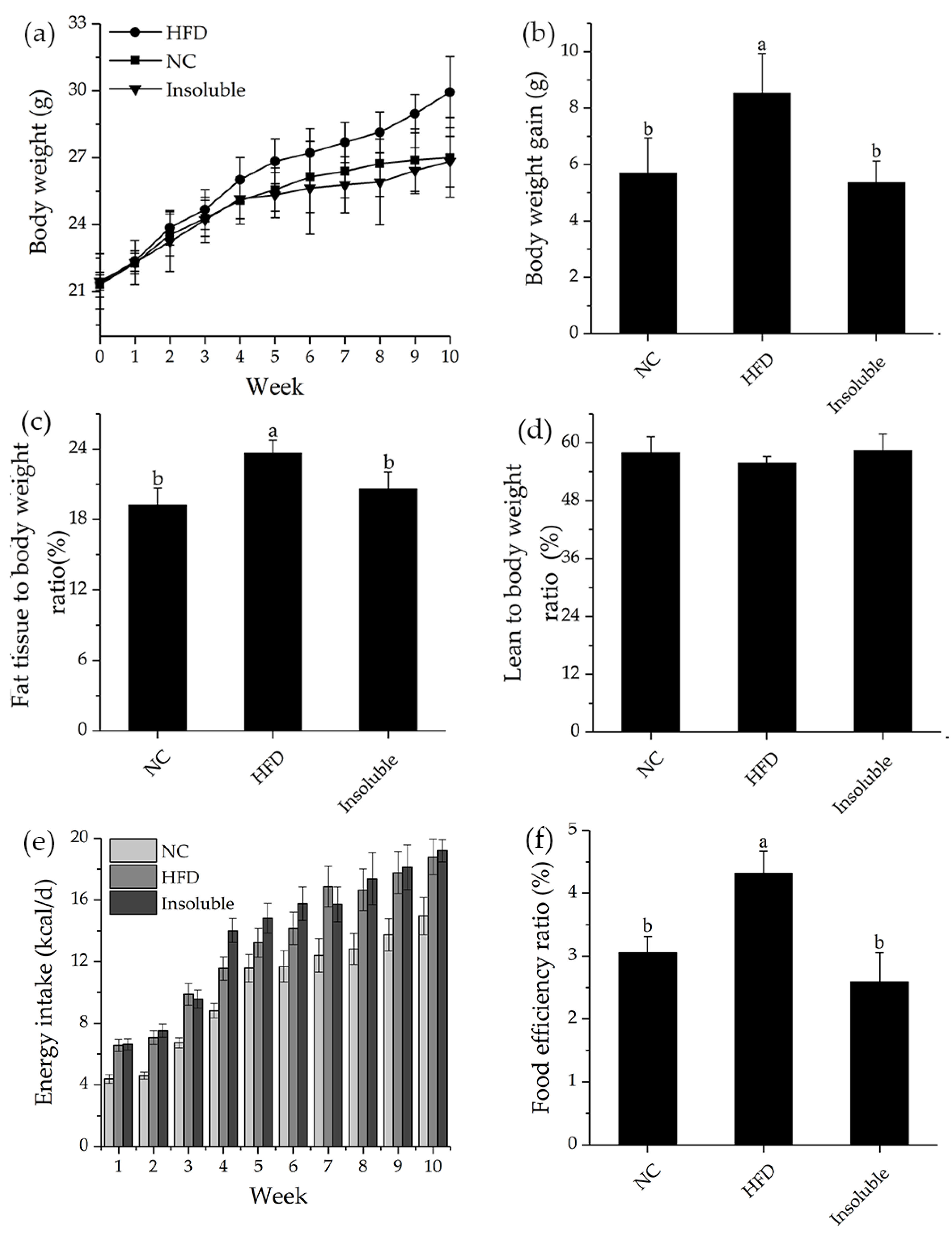 Nutrients 13 03254 g006 Nutrients 13 03254 g006