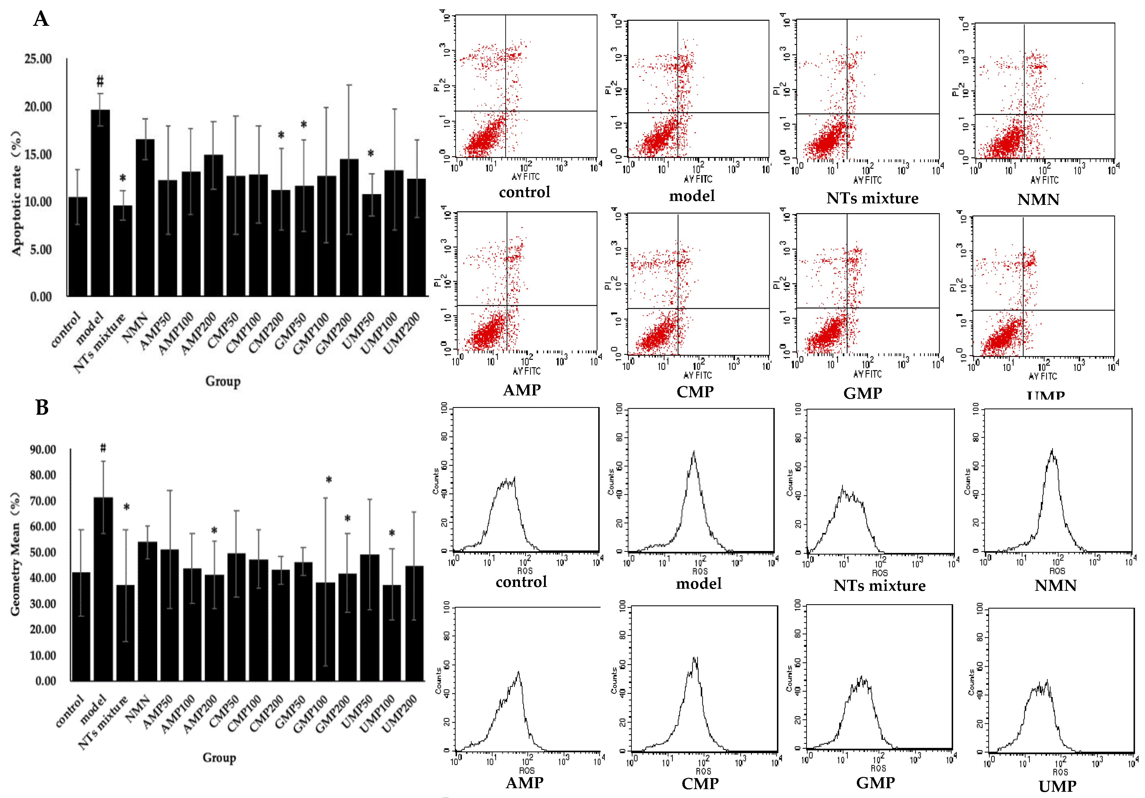 Nutrients 13 03279 g002a