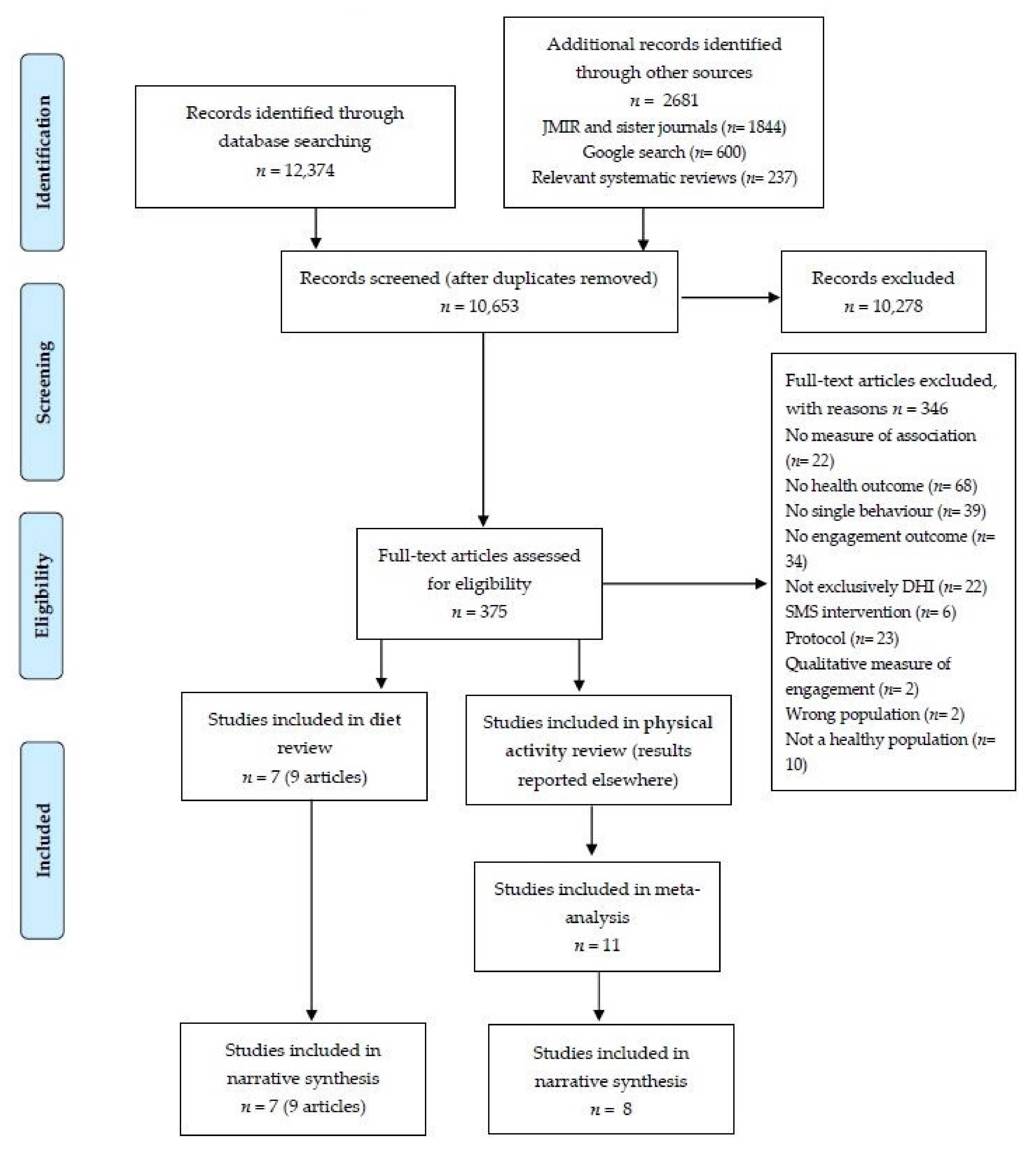 Nutrients 13 03281 g001