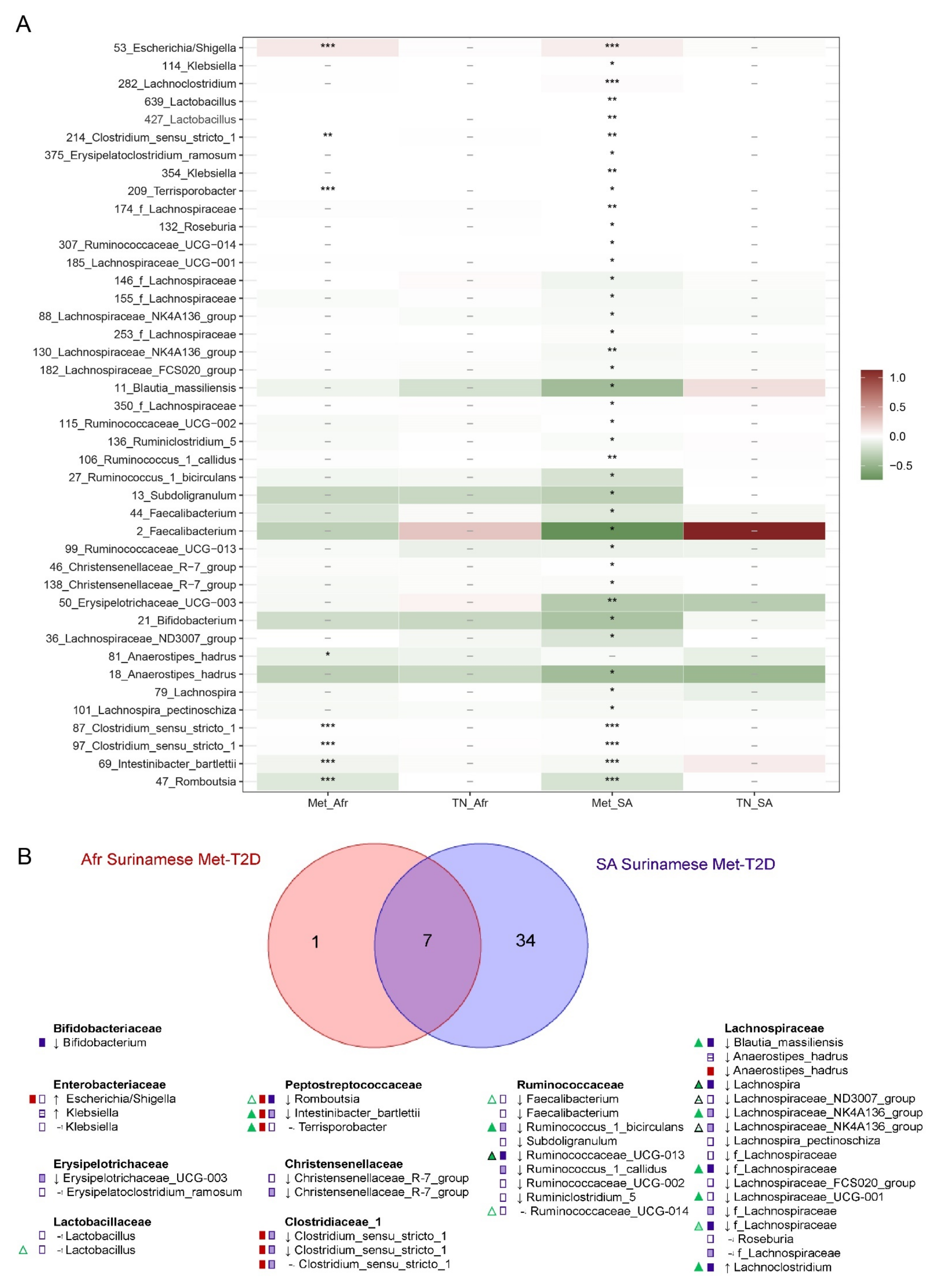 Nutrients 13 03289 g003