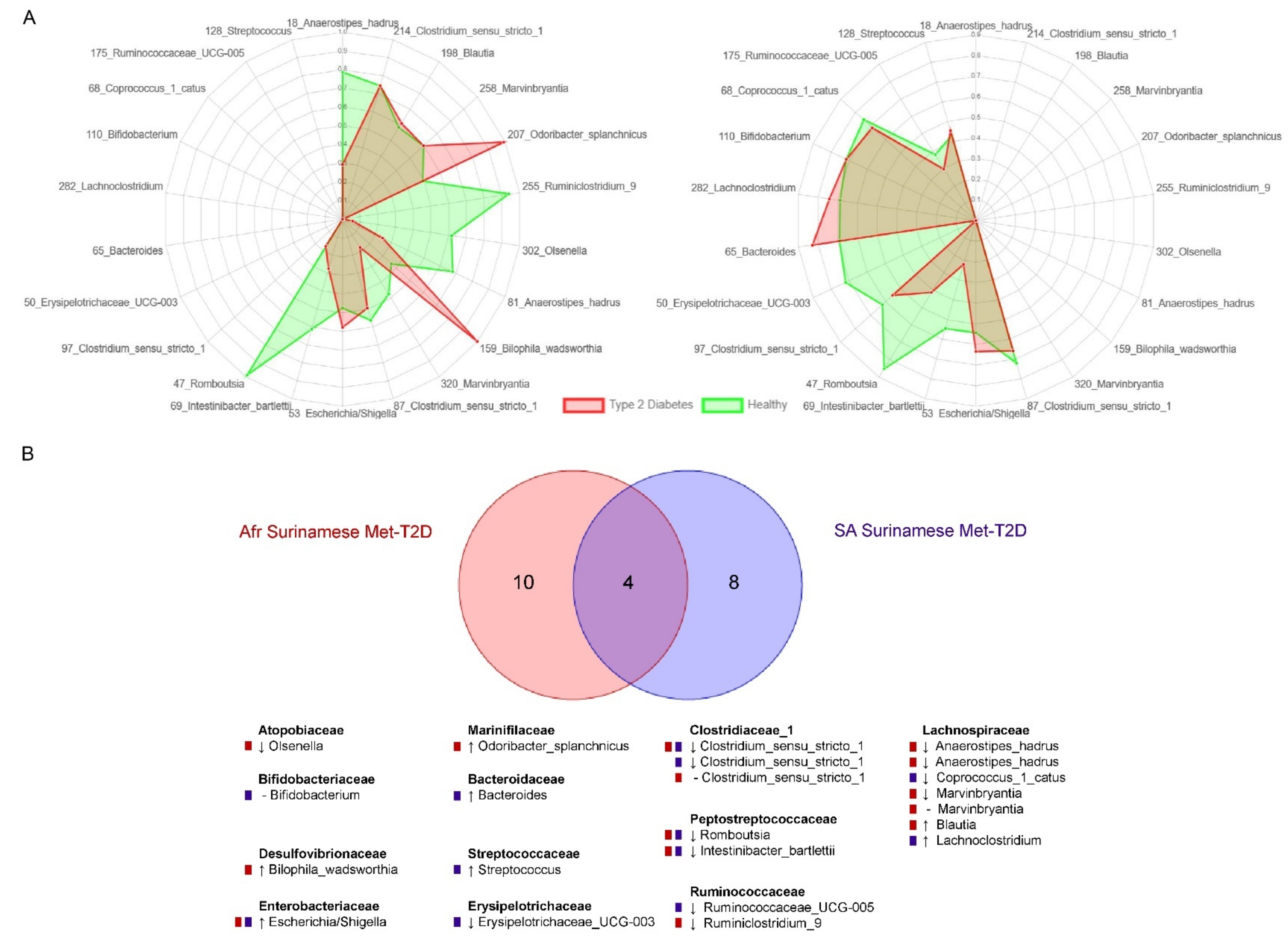Nutrients 13 03289 g004