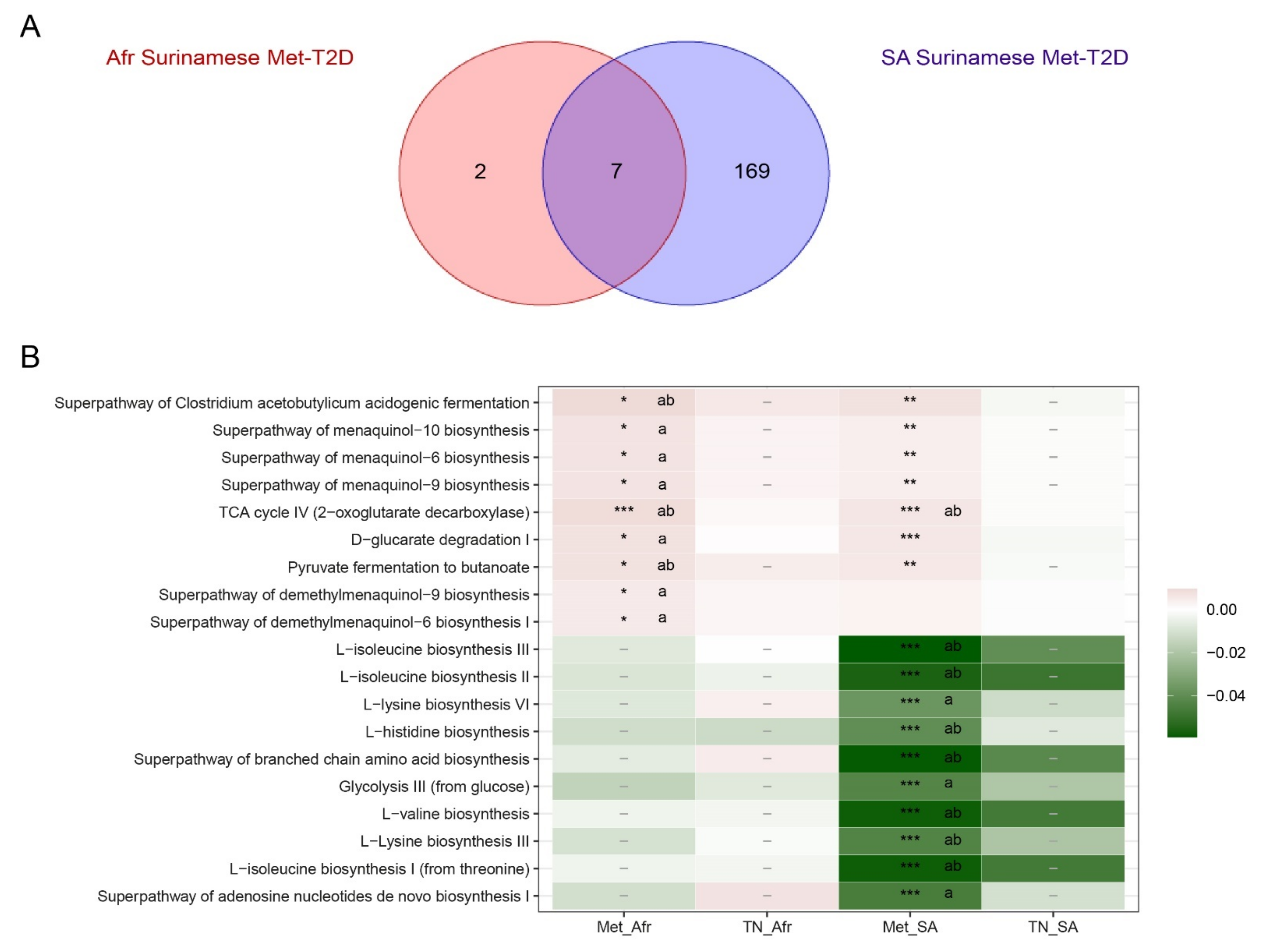 Nutrients 13 03289 g005