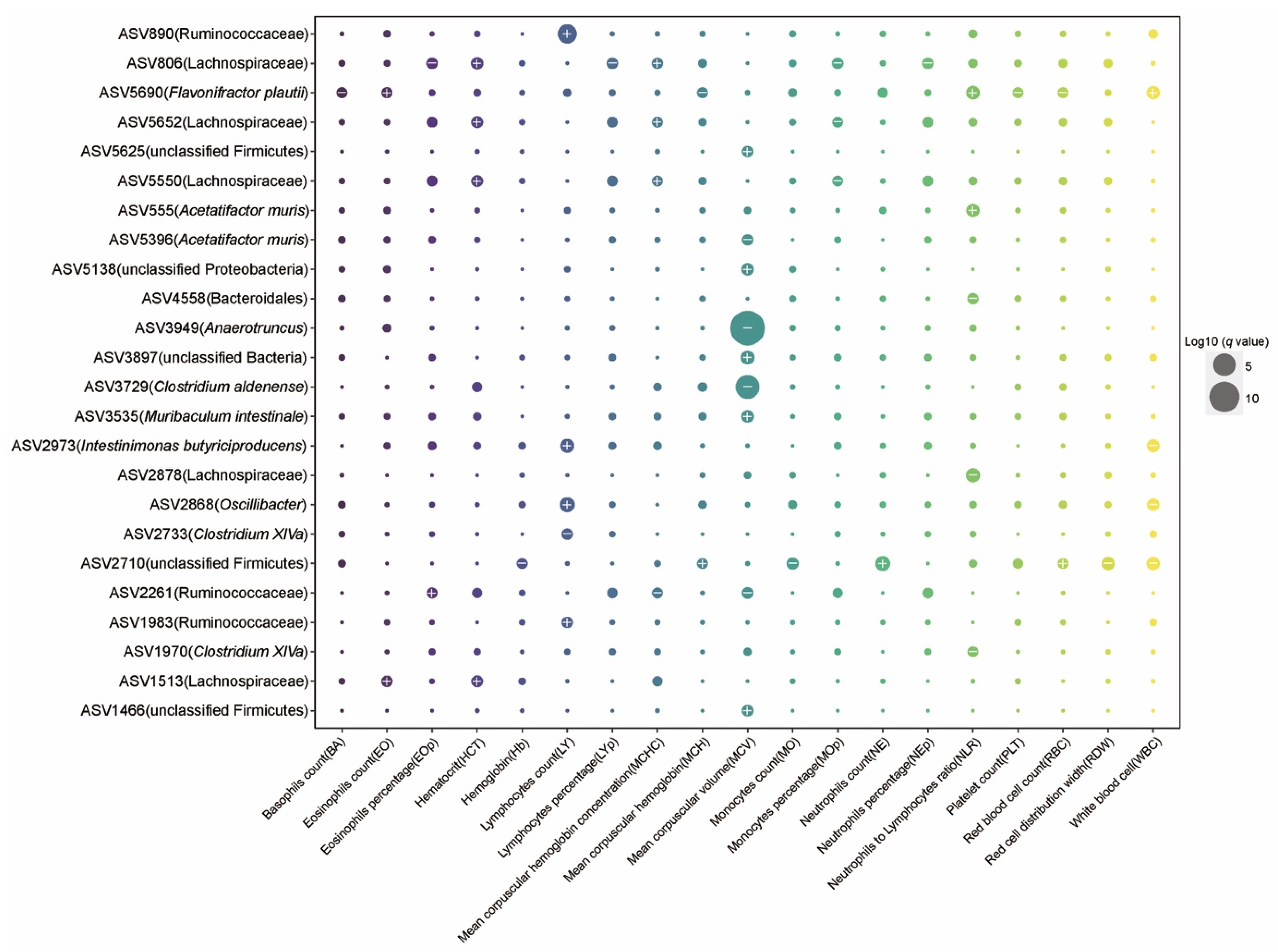 Nutrients 13 03290 g004