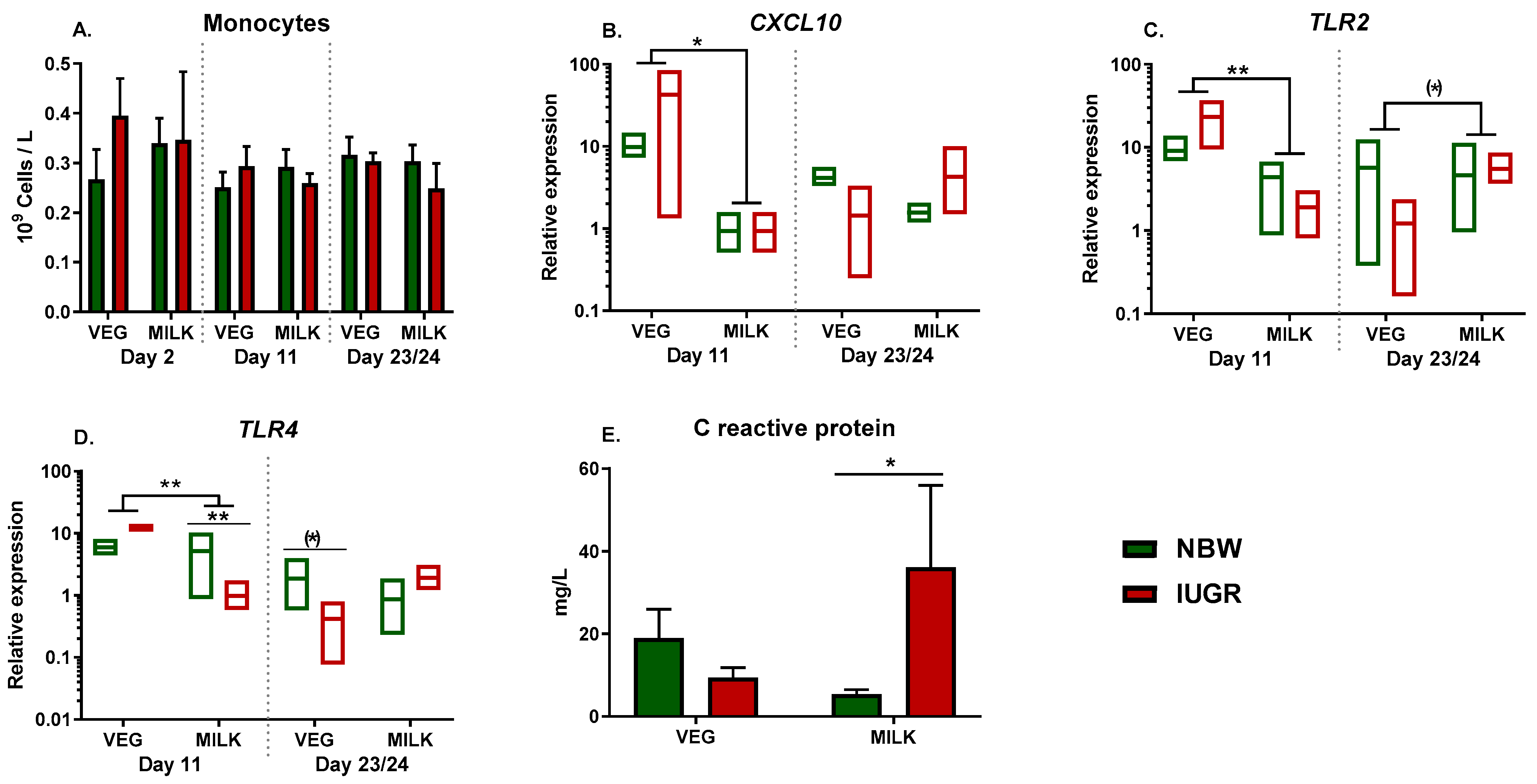 Nutrients 13 03310 g002