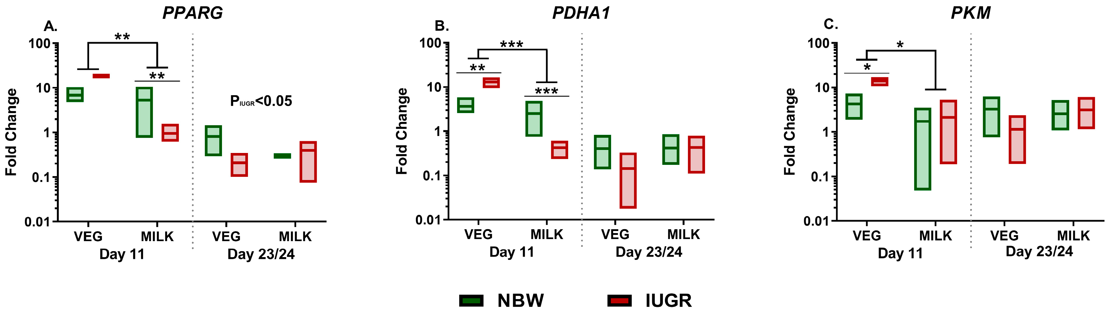 Nutrients 13 03310 g004