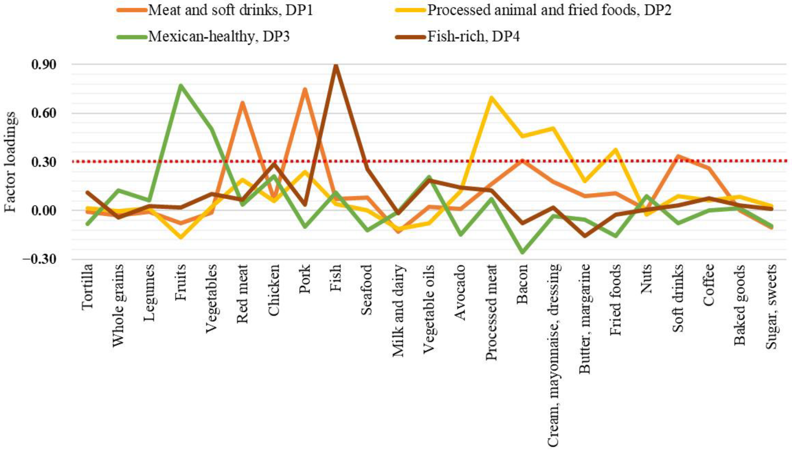 Nutrients 13 03337 g001