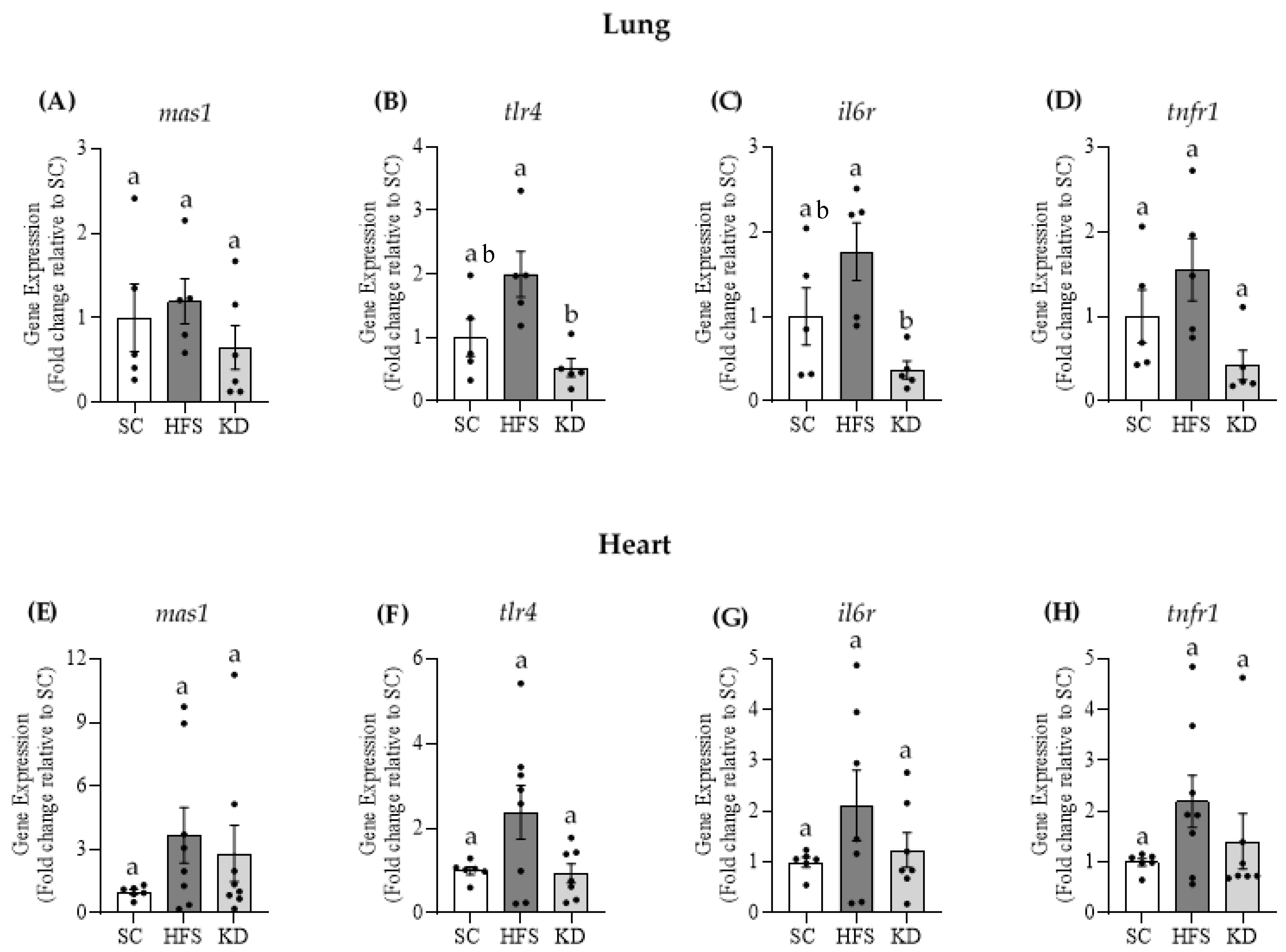 Nutrients 13 03357 g004