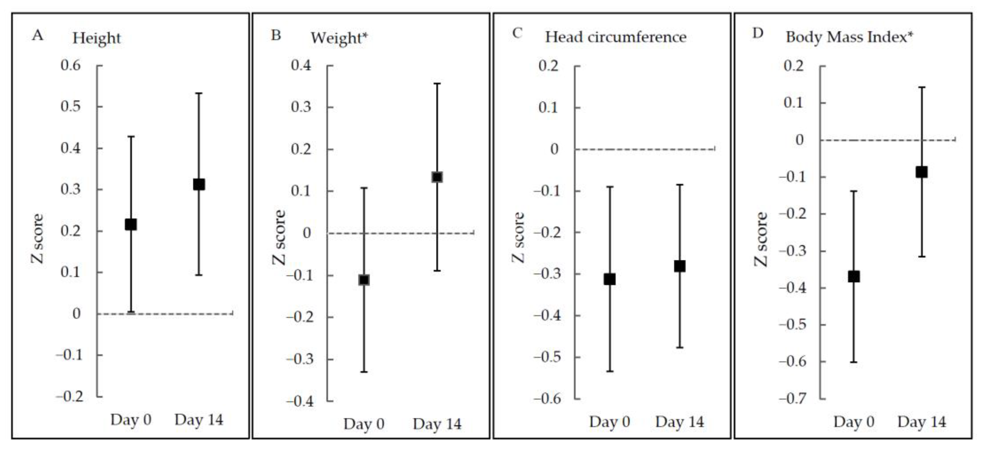 Nutrients 13 03371 g002