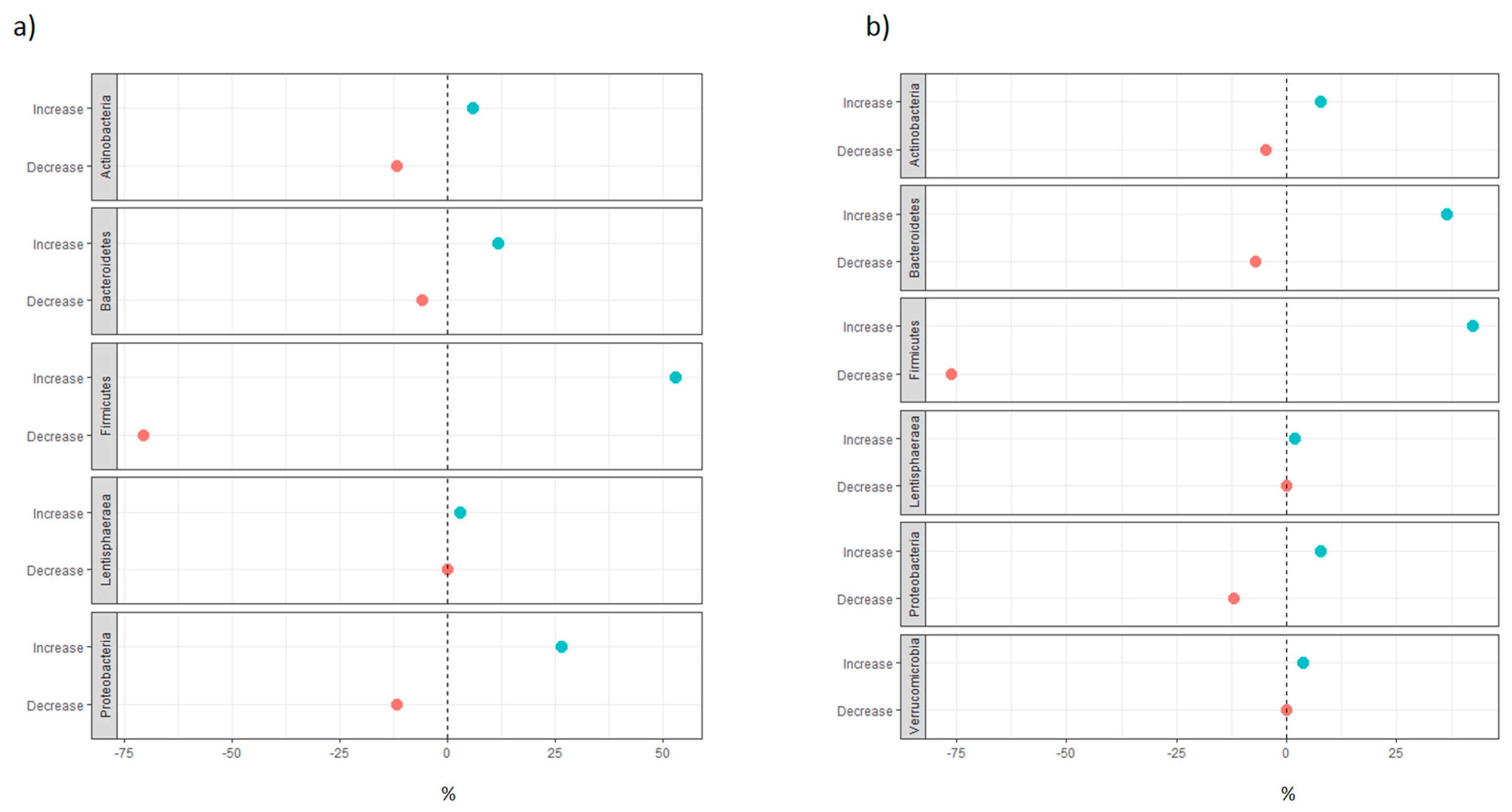 Nutrients 13 03378 g001