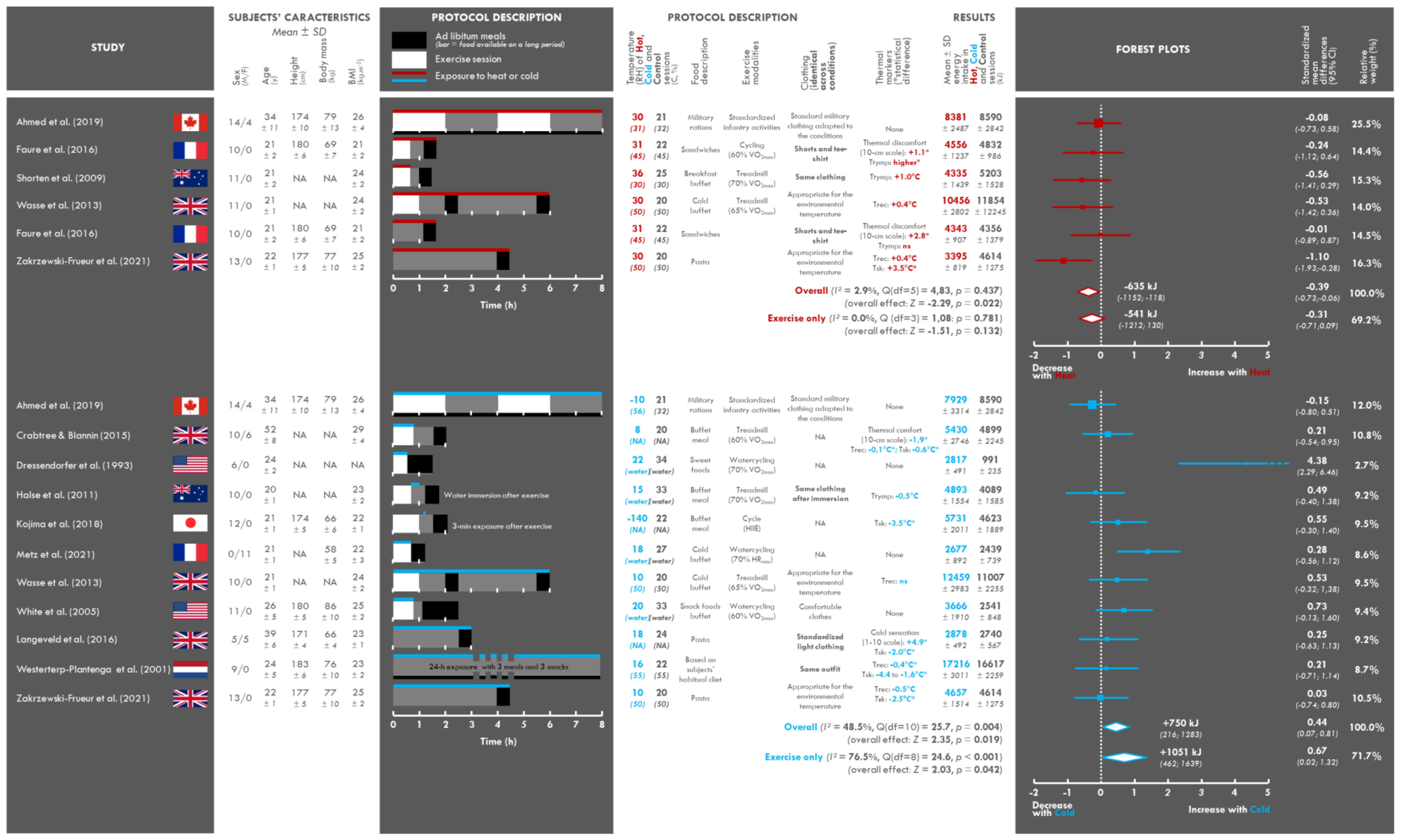 Nutrients 13 03424 g002