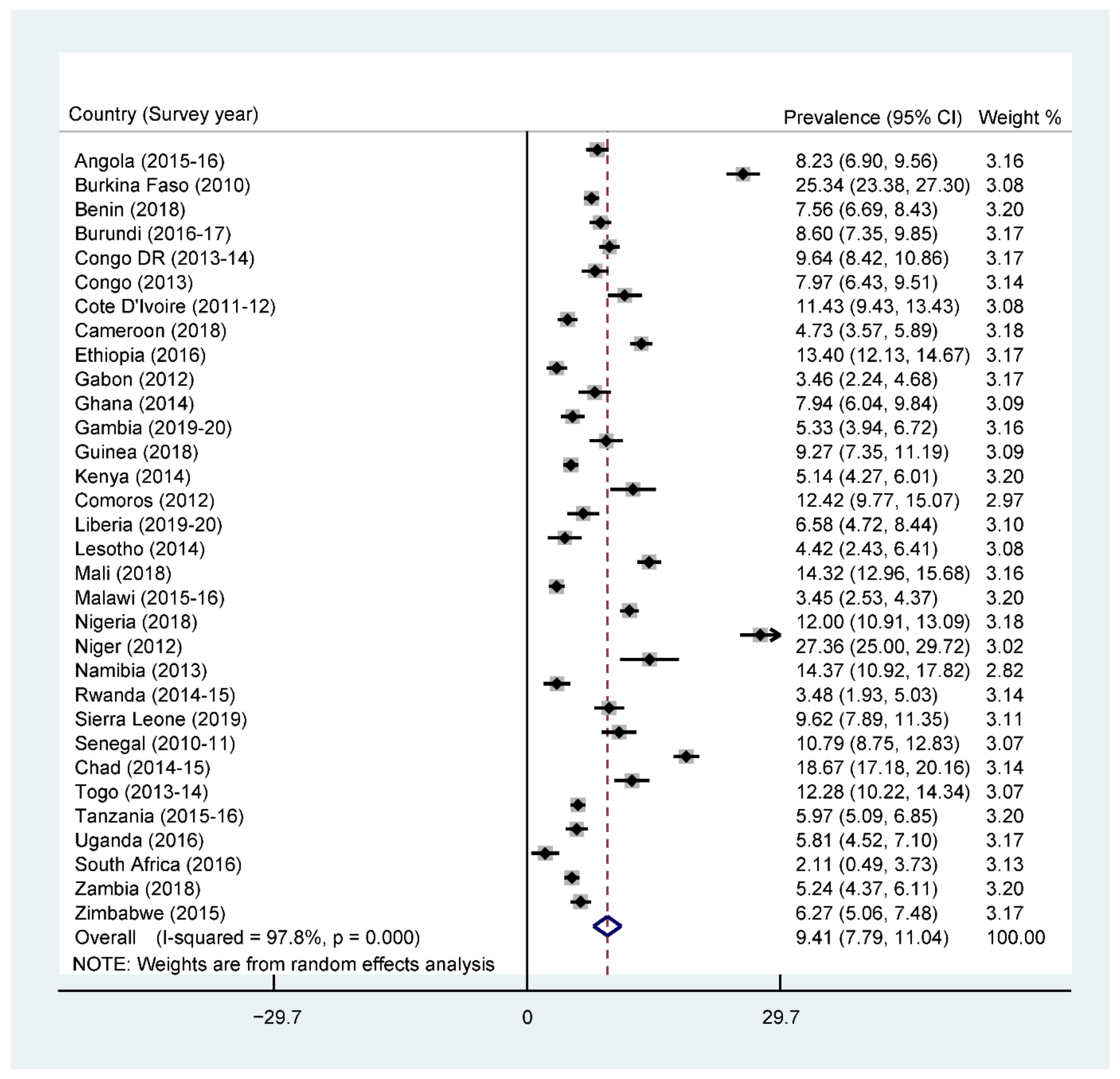 Nutrients 13 03431 g003