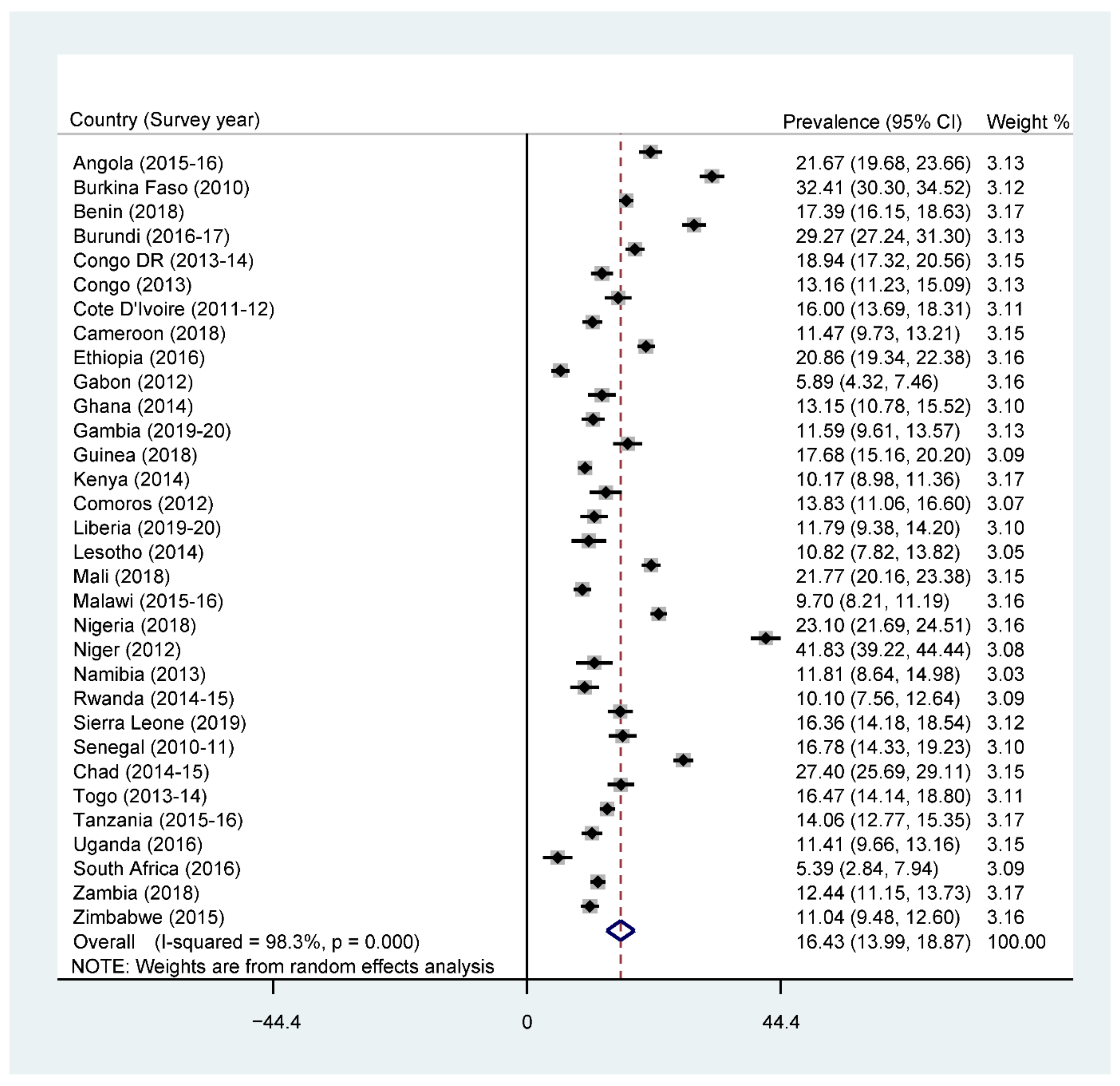 Nutrients 13 03431 g004
