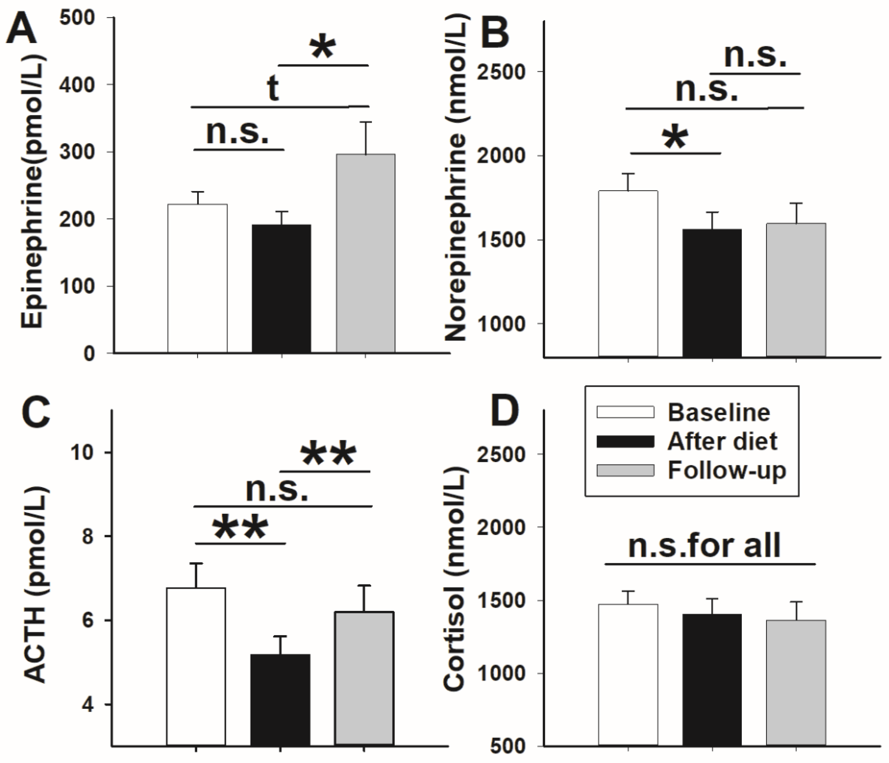 Nutrients 13 03433 g003