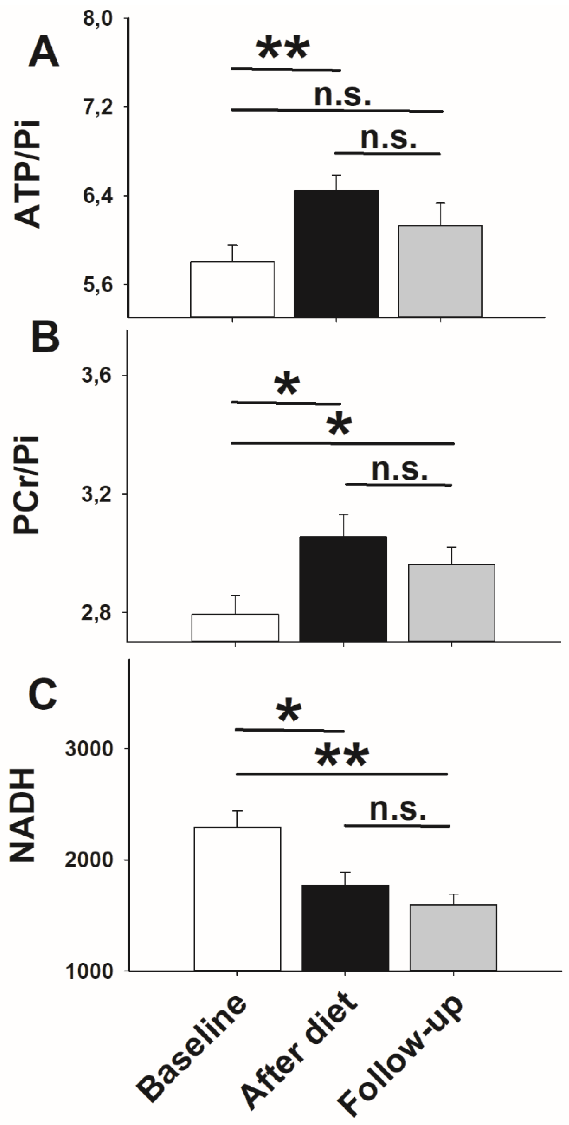 Nutrients 13 03433 g004