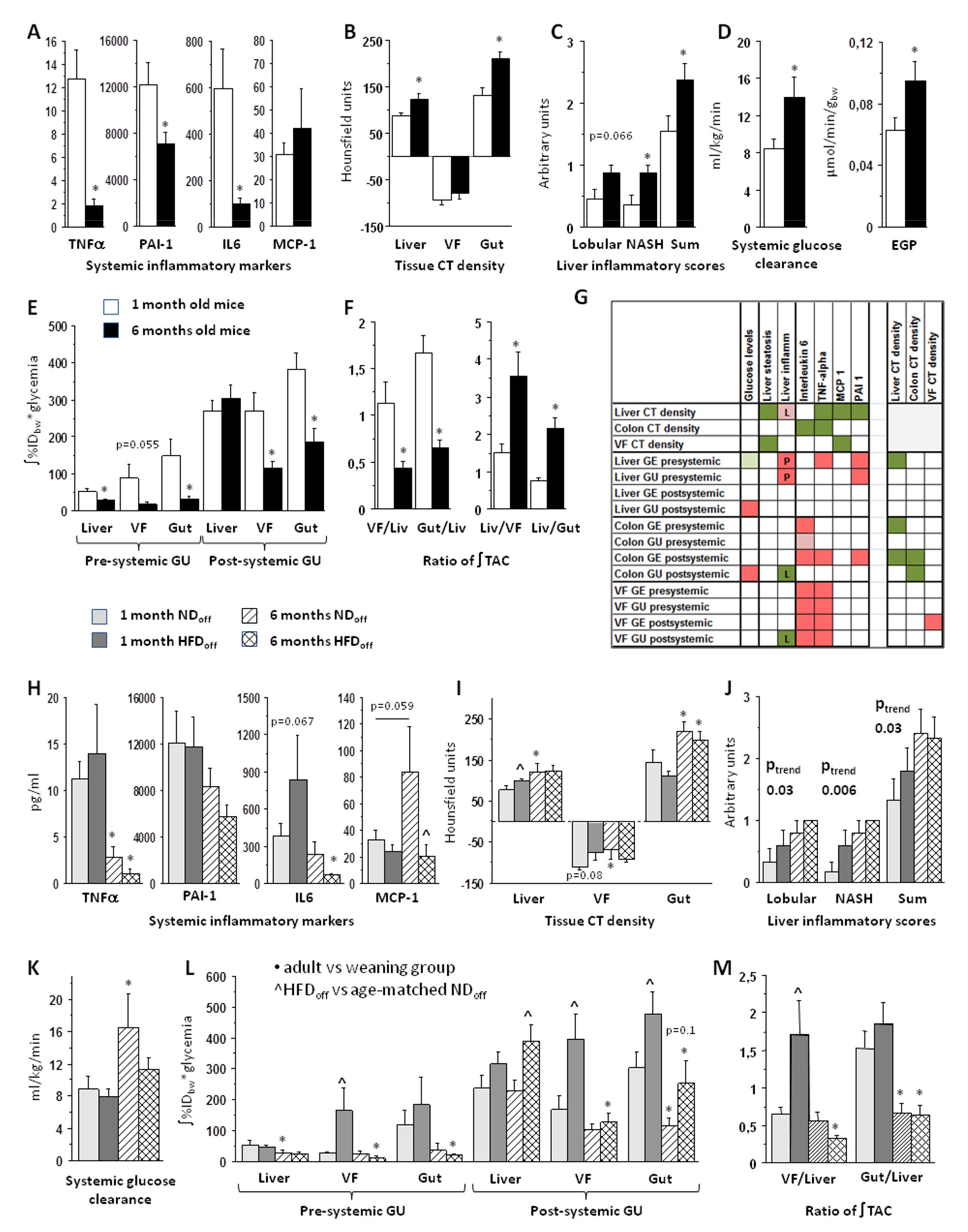 Nutrients 13 03438 g001