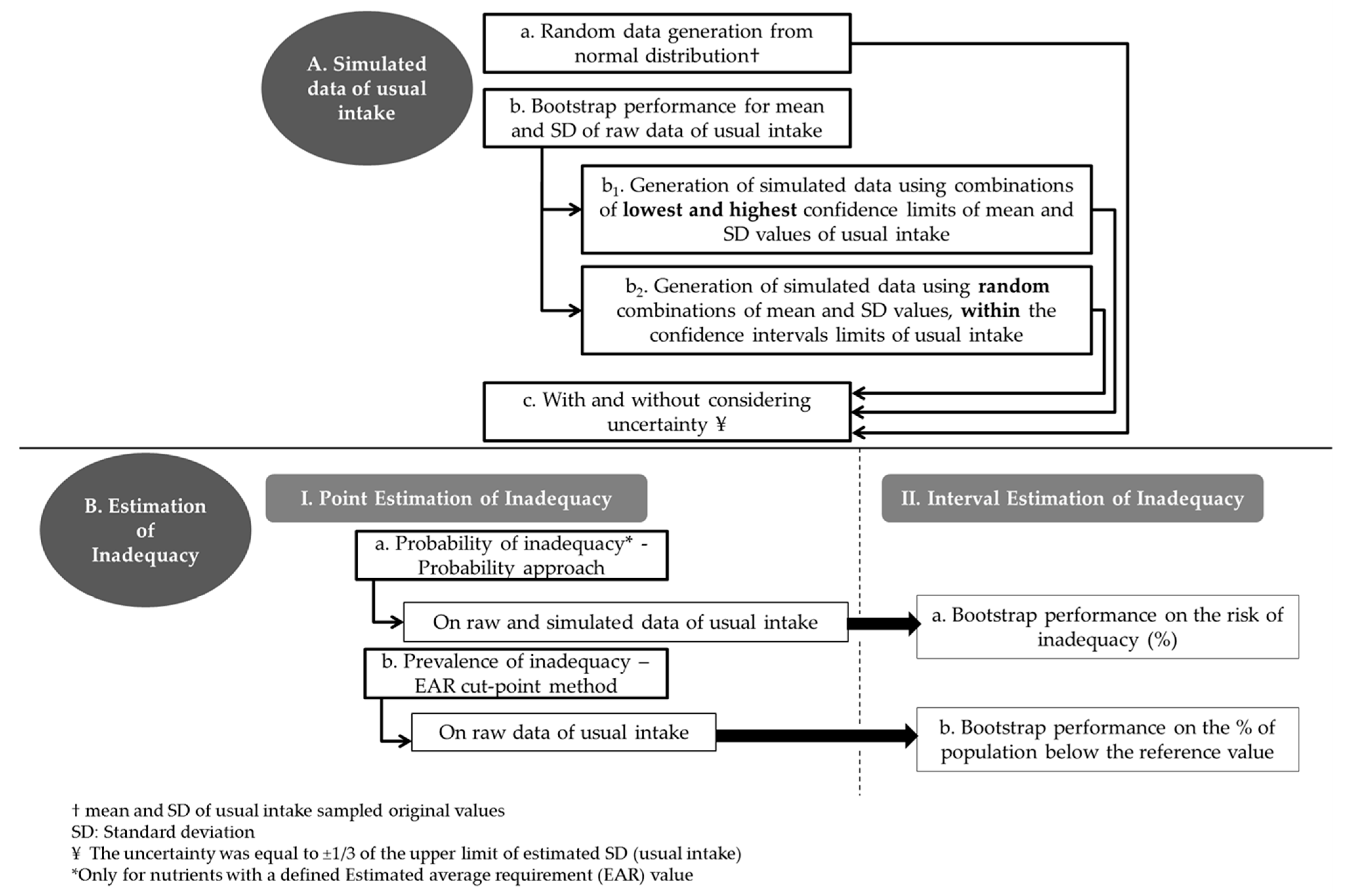 Nutrients 13 03473 g001