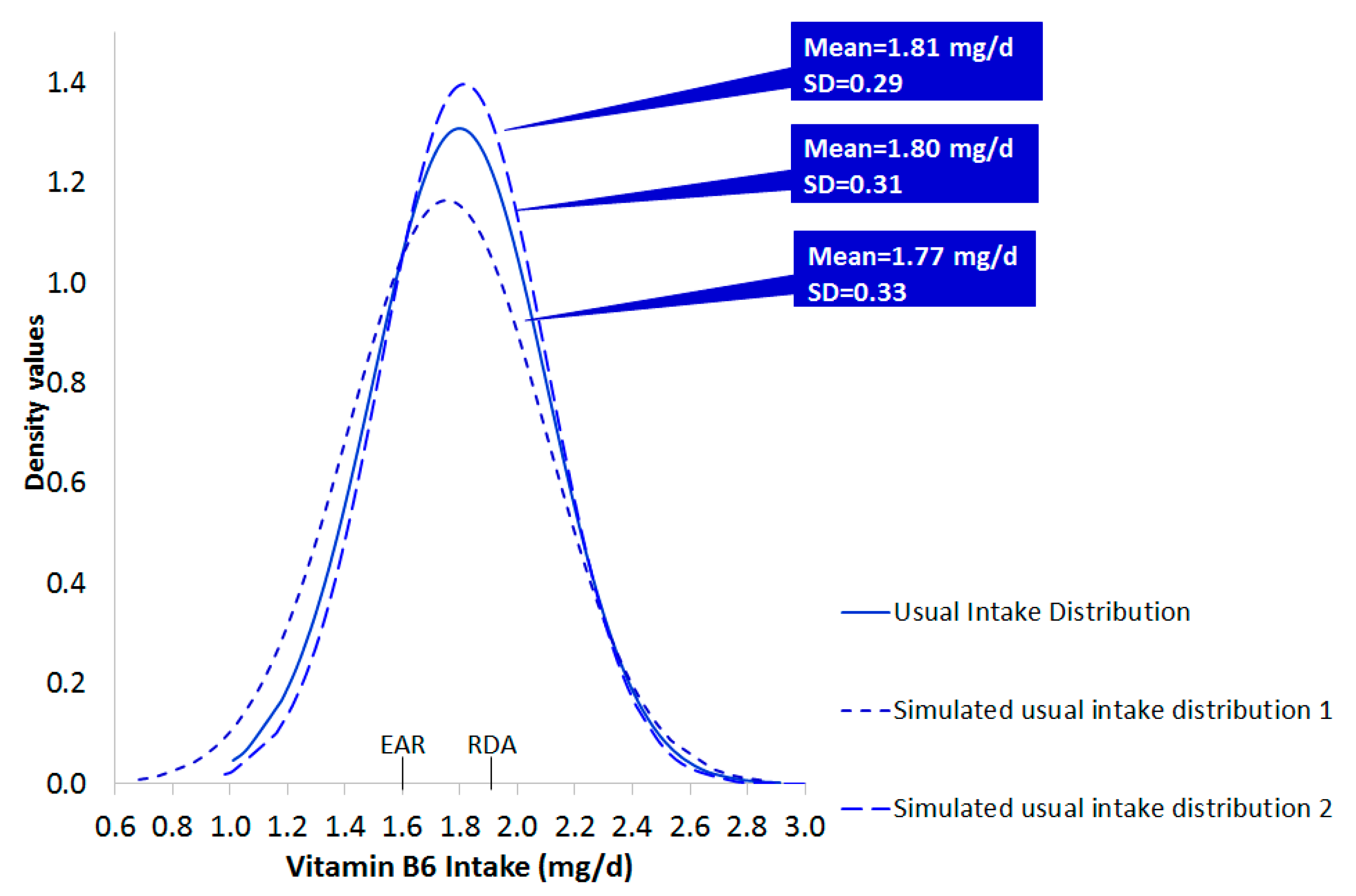 Nutrients 13 03473 g003