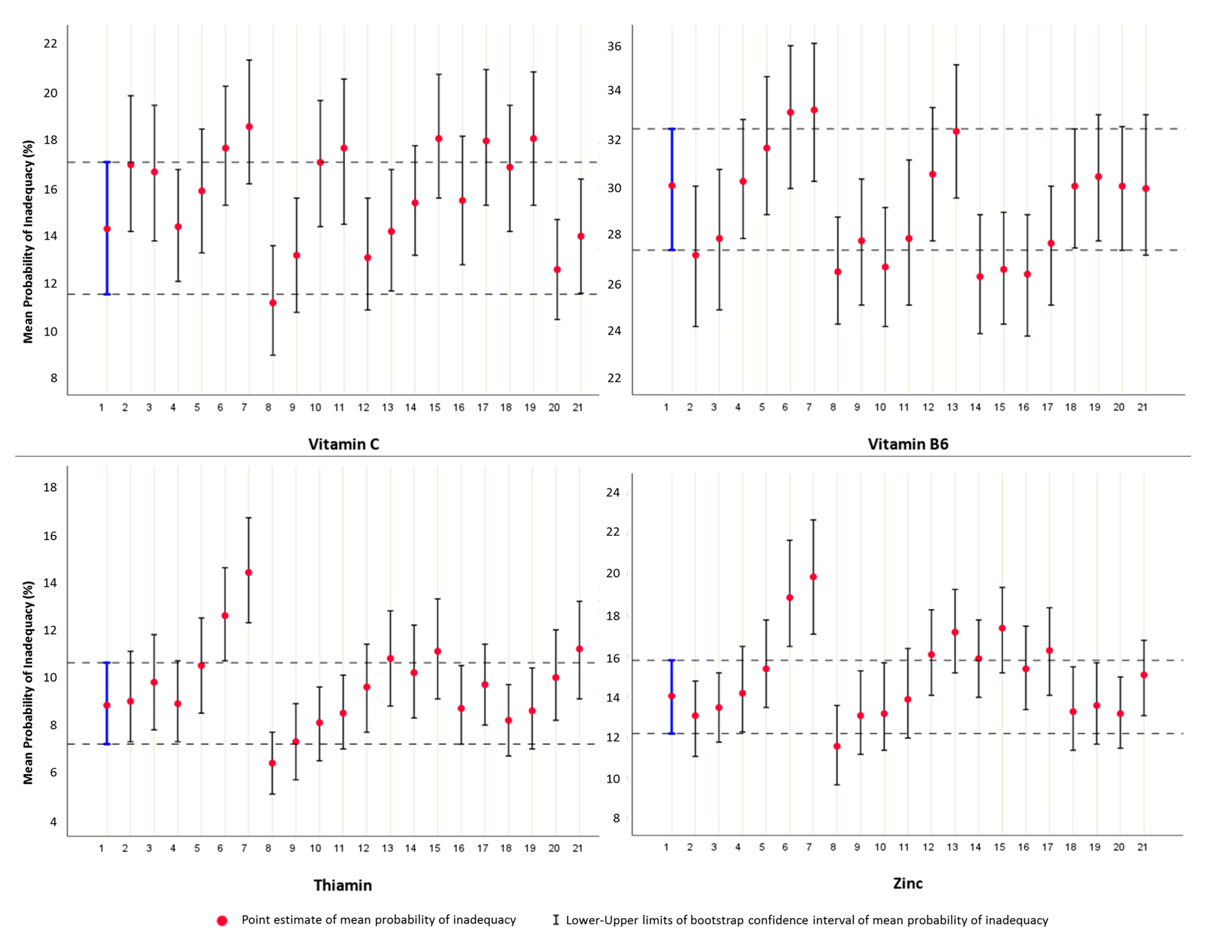 Nutrients 13 03473 g004