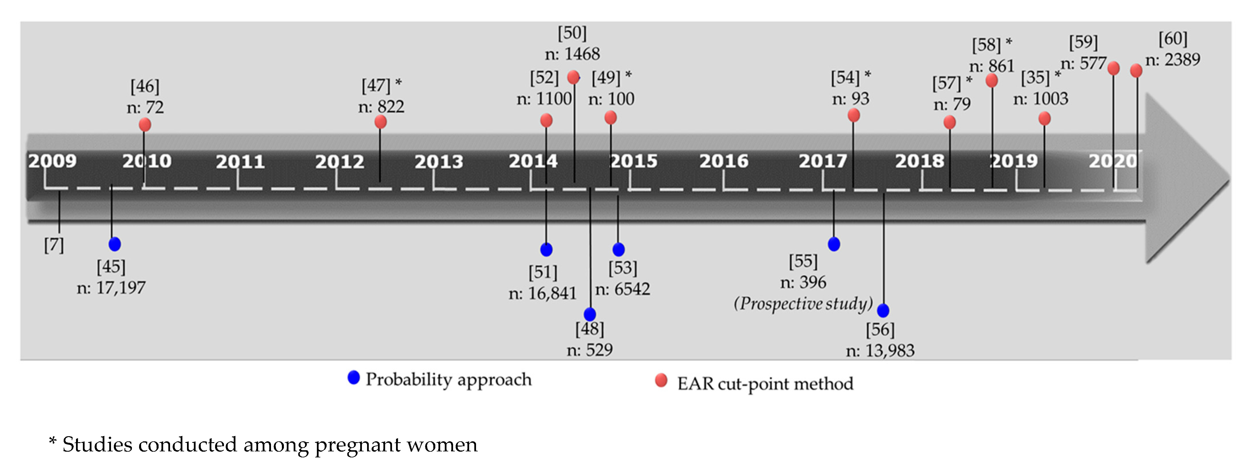 Nutrients 13 03473 g006