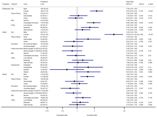 Nutrients | Free Full-Text | Vitamin D Intake in Slovenian